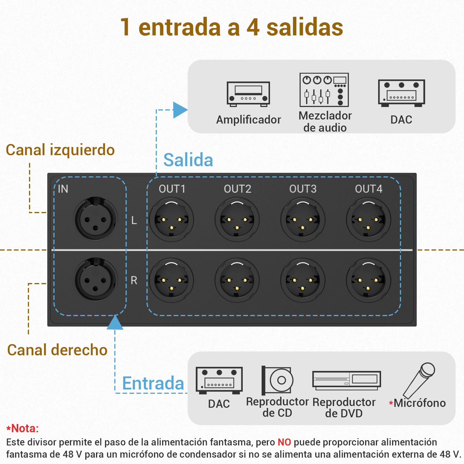 Cubilux Divisor pasivo de audio estéreo XLR de 4 vías, 1 convertidor de audio equilibrado hembra a 4 machos, caja divisora de 4 canales de 1 entrada y 4 salidas