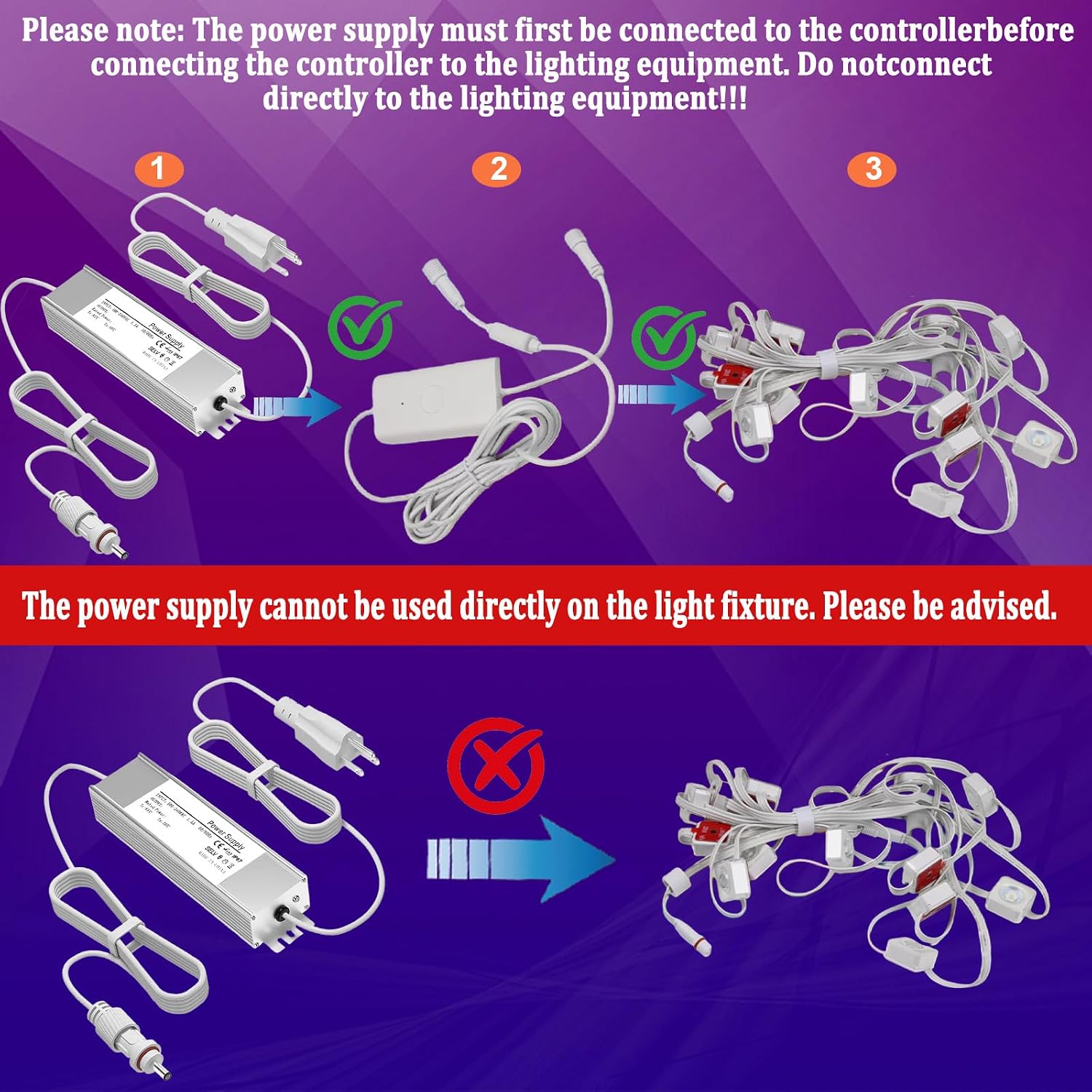 36V Waterproof Power Adapter， for Govee Permanent Outdoor Lights,Compatible with Govee H705D H705E H705F Permanent Outdoor Lights Power Supply Cord Charger(White)
