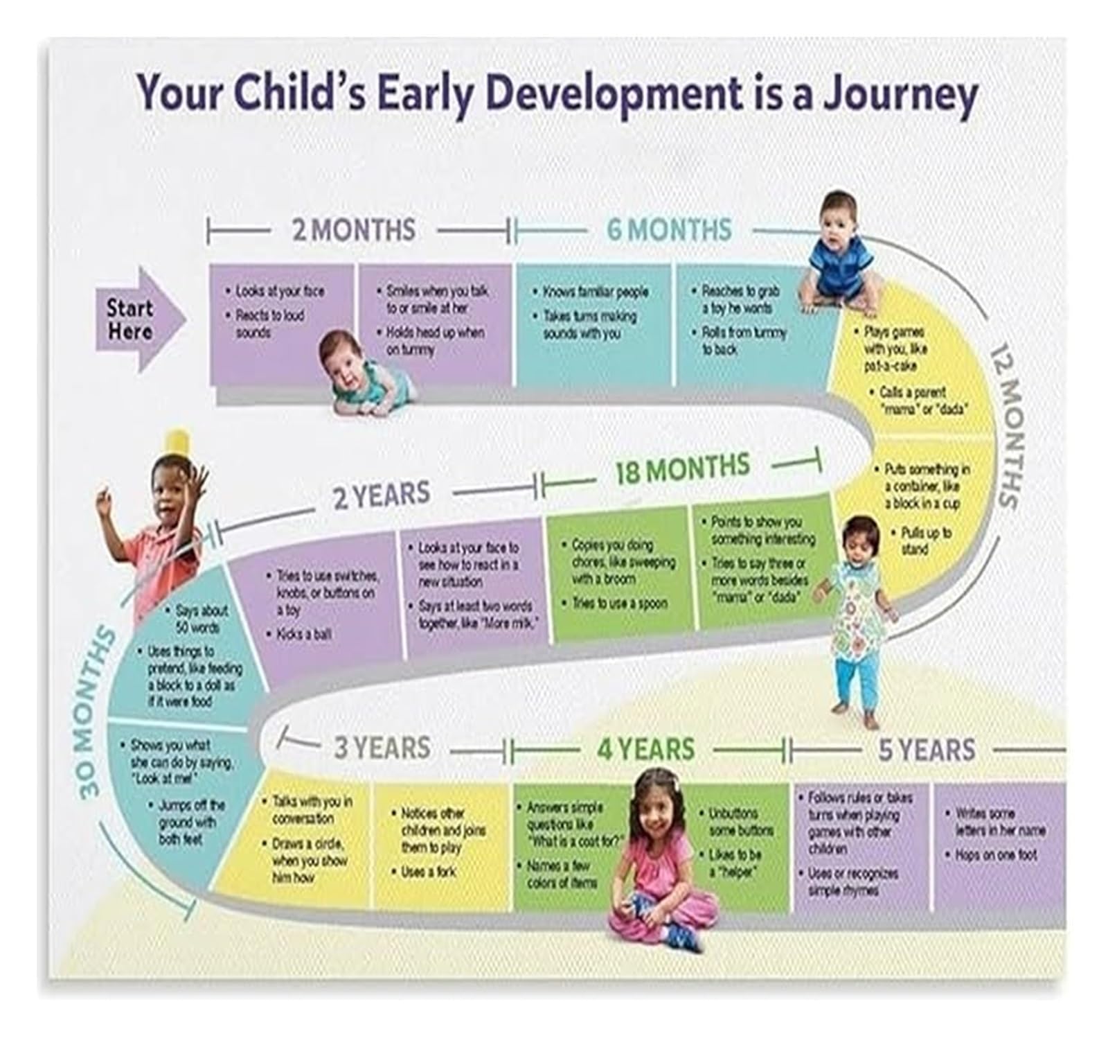 IDGTTLDF Child Psychology Office Metal Sign Development Milestones Educational Chart Growth Poster for Preschool 8 X 12 in