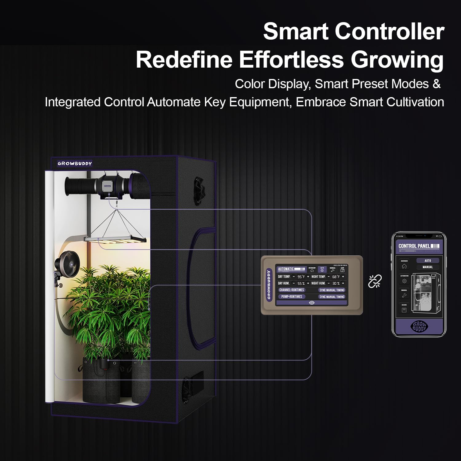 Smart Grow Tent Kit, Black 36"x36"x72", with Controller, Auto-Plant System, WiFi-Controlled Grow System with Full Spectrum LED Grow Light, Automatic Ventilation (1, Black, 36"x36"x72")