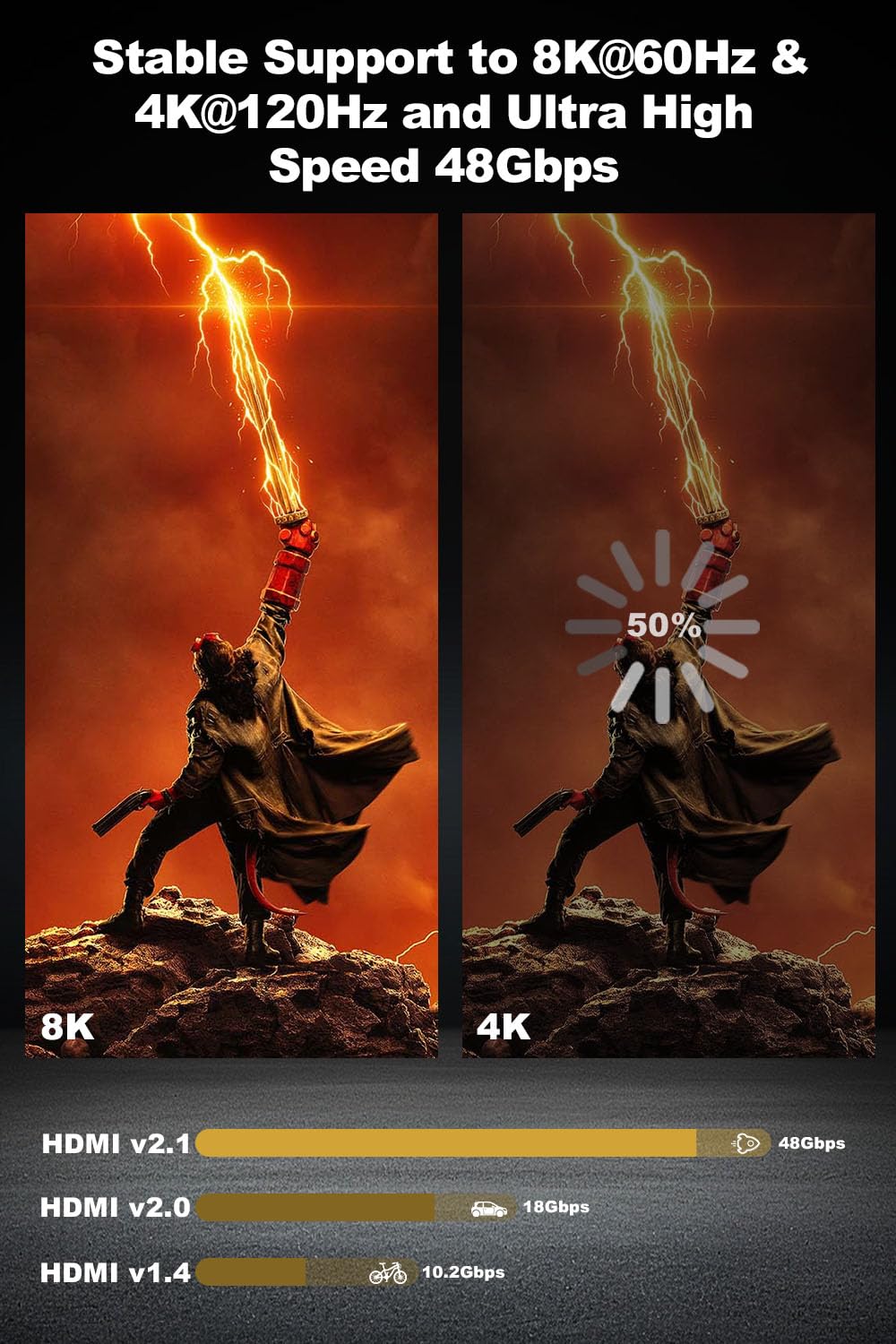 Cavo HDMI 2.1 lungo 8K, 9,1 m, cavo intrecciato in fibra ottica, cavo HDMI attivo ad alta velocità, 48 Gbps, 8K a 60 Hz, 4K a 120 Hz, HDR dinamico, eARC, HDCP 2.2 e 2.3, 3D, per HDTV, monitor, giochi