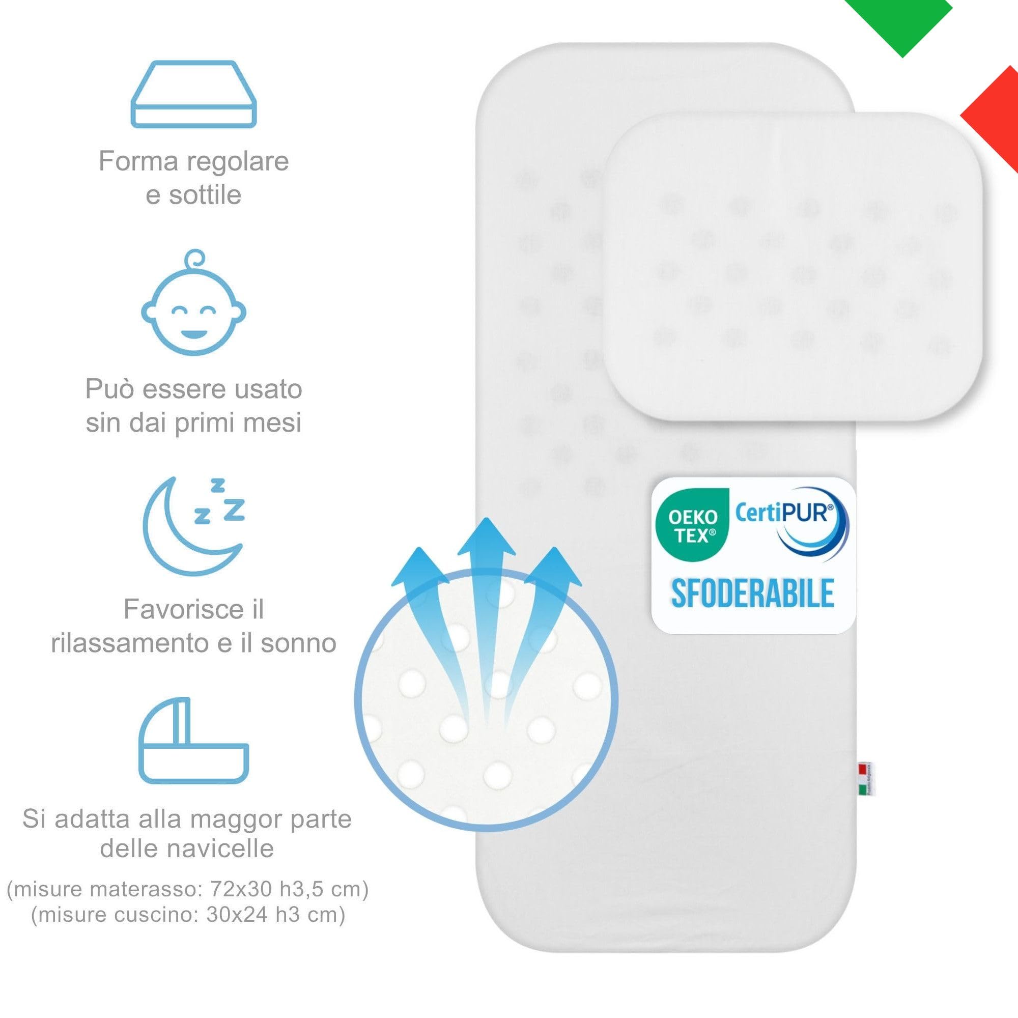 baby idea Babysanity Materassino Carrozzina Sfoderabile a Norma EN16890:2017 – Antisoffoco, Antibatterico, Privo di Zip per Massima Sicurezza – Cuscino Neonato Traspirante Cotone