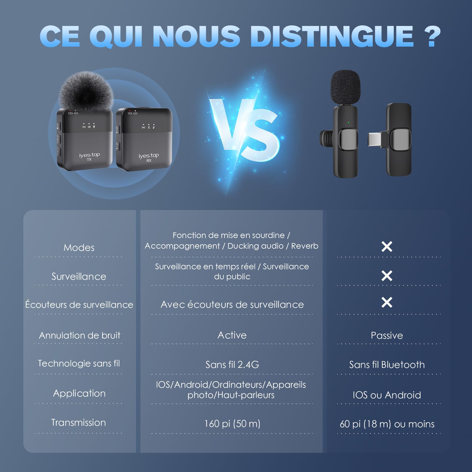 Micro Cravate sans Fil pour iPhone/iPad/USB C Smartphone, Mini Wireless Bluetooth Microphone avec Surveillance en Temps Réel/Public, Ducking Audio, Sourdine - Micro Cravate pour Vlog, Youtube, TikTok