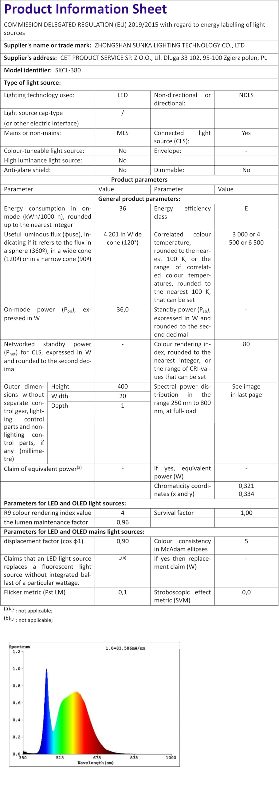 Bowfar Plafonnier LED, 36W Rond Luminaire Plafonnier avec télécommande, intensité 3000K-6500K, Lampe de salle de bain ultra fine 2,5cm, Lampe LED Chambre pour Salon Chambre d'enfant Cuisine Ø39cm