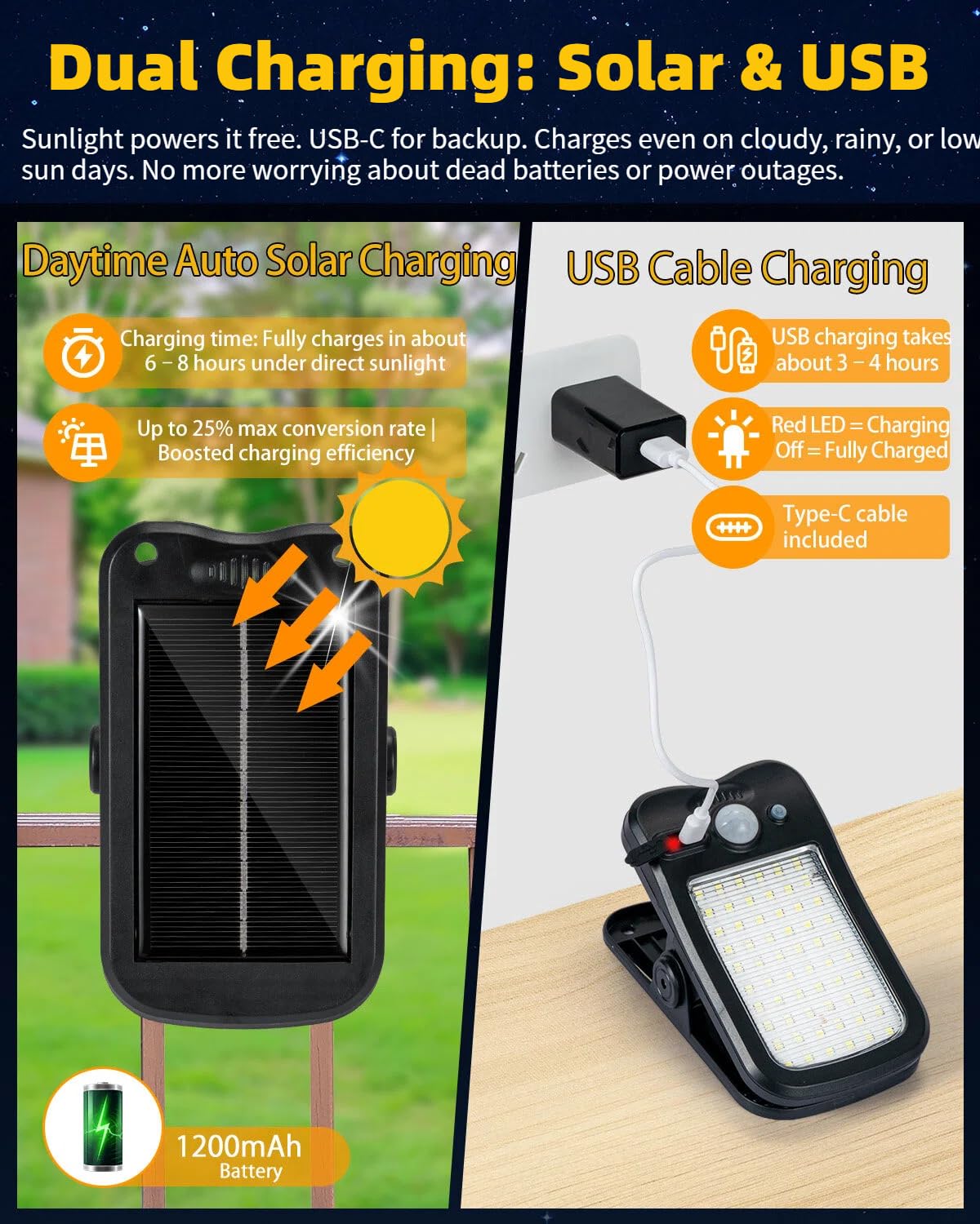 Solarleuchten mit Bewegungsmelder zum Anklippen, für den Außenbereich, mit Fernbedienung, 4 Stück, solarbetrieben und USB-Aufladung, 60 LEDs, 3 Farbtemperatur, 3 Modi, wasserdichte