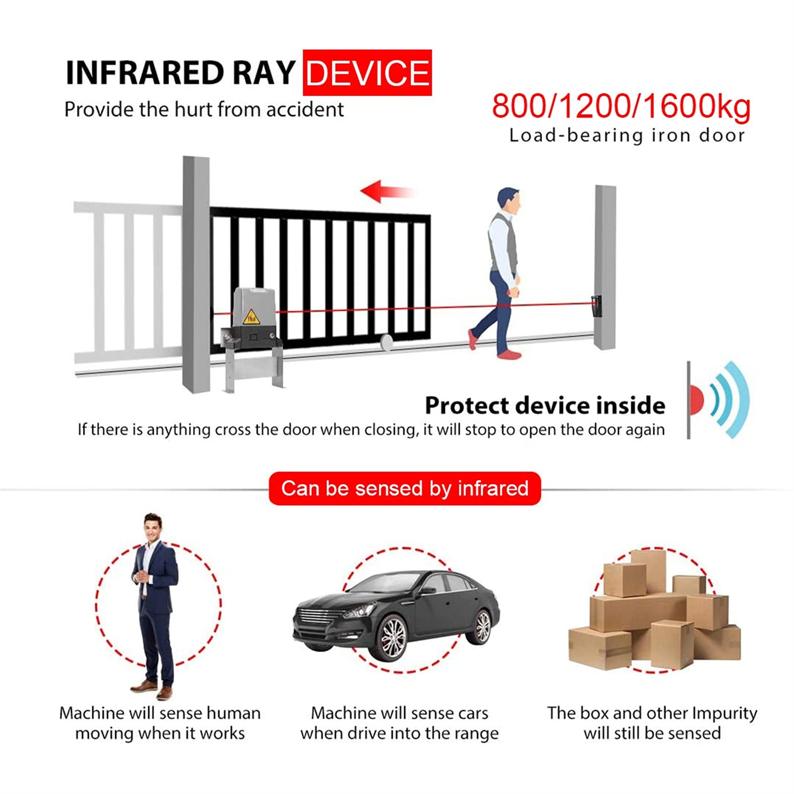 Per apricancello a battente 800-160. 0KGS 220VAC. Apriscatole del cancello scorrevole di ACDC. Motore come motore più stretto con kit di controller WiFi sensore di sicurezza(370W 0-800KG)