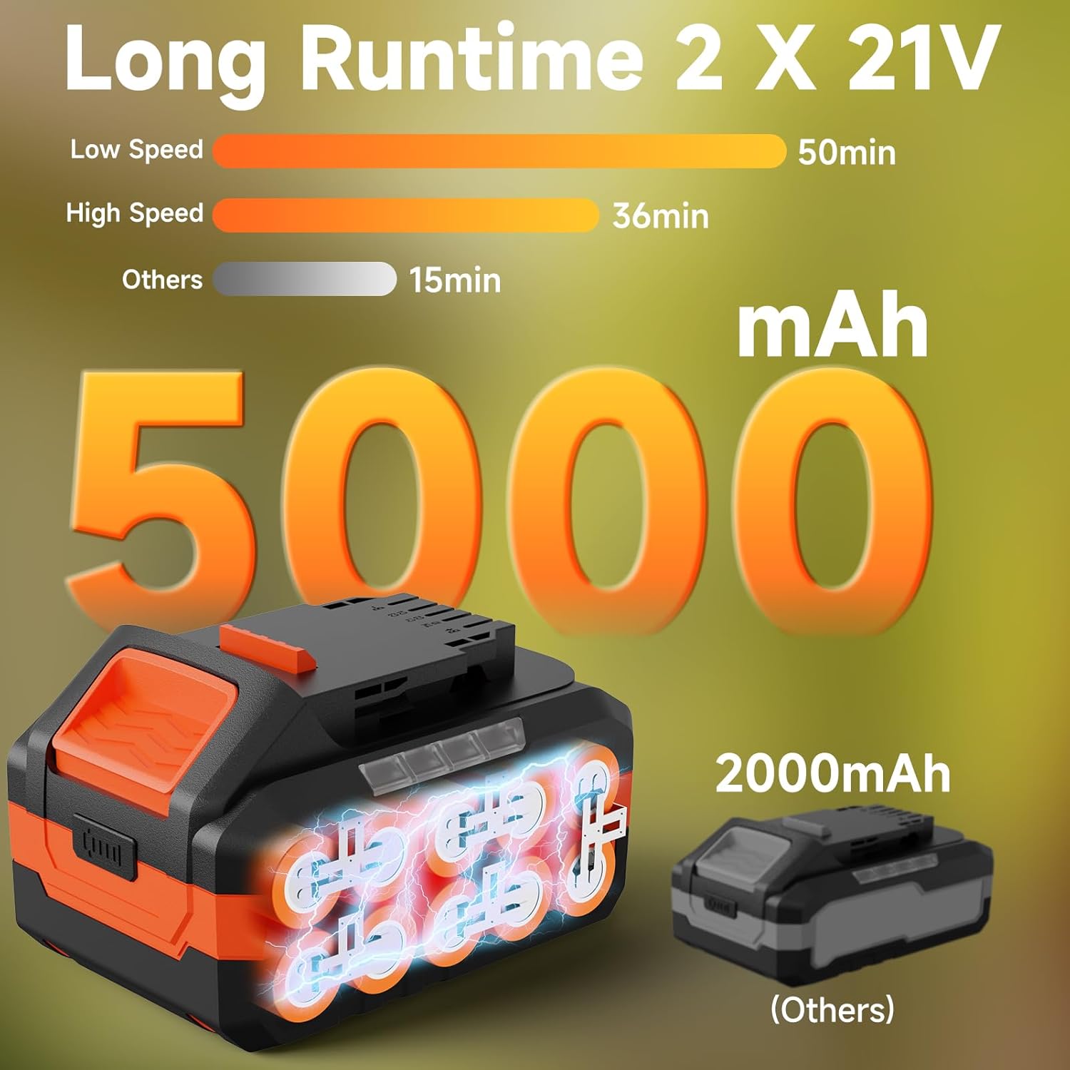 Leaf Blower Cordless with 2× 5.0Ah Batteries and Charger, 21V Electric, Lightweight Battery Powered Blowers for Lawn Care, Yard, Patio Cleaning, Blowing Leaves & Dust, Organe - Image 4