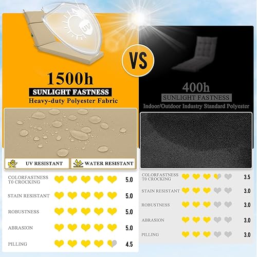 Miniatura 4 de Cojines Chaise Lounge para muebles de exterior, cojín de espuma de alta densidad con lazos, resistente a la intemperie y a la decoloración, cojines