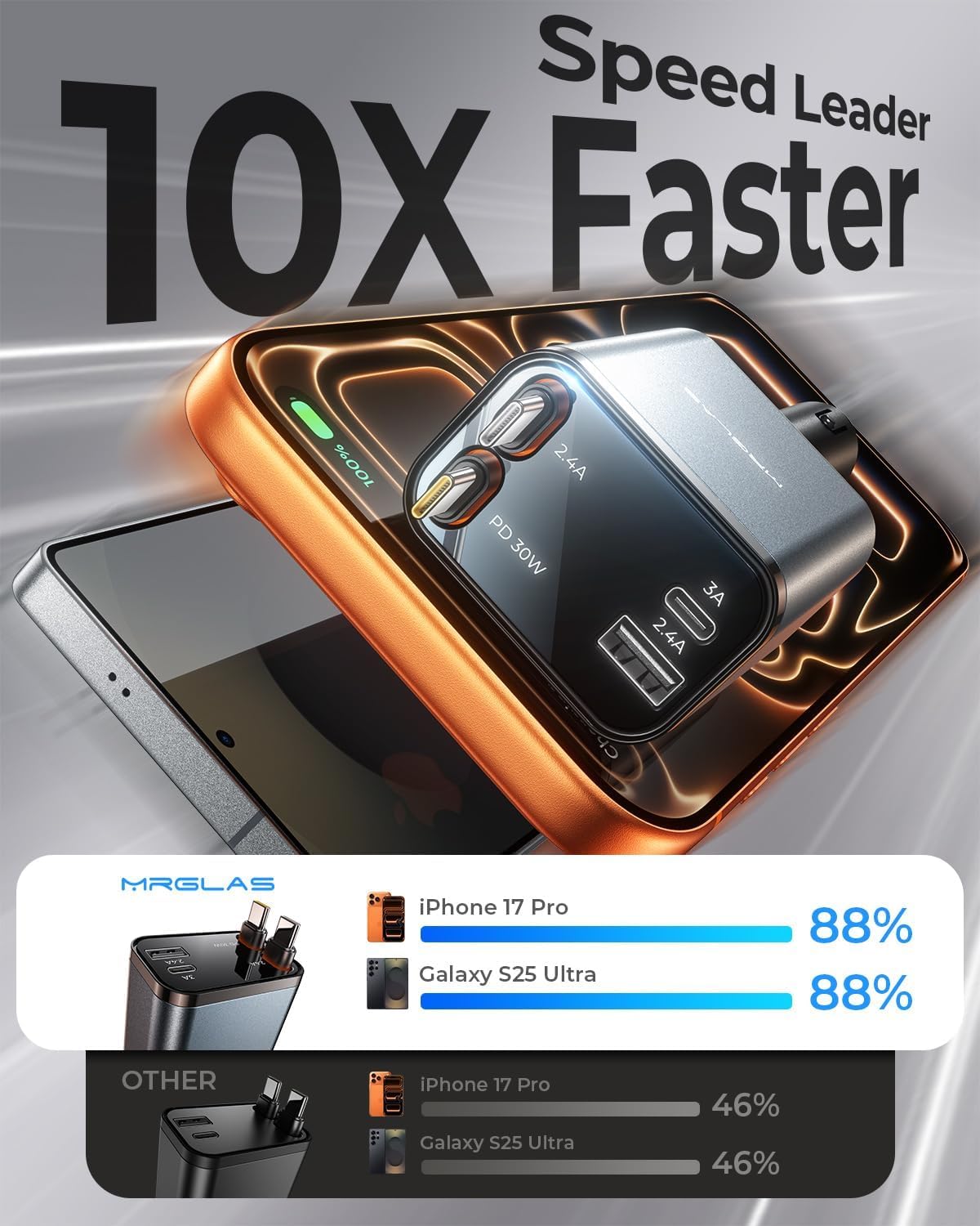 Caricabatteria da auto retrattile per iPhone 17, 69 W, 4 in 1, USB C, ricarica rapida con cavo di tipo C, adattatore per accendisigari per iPhone 17 16 Pro Max Samsung S25 iPad, accessori auto da uomo