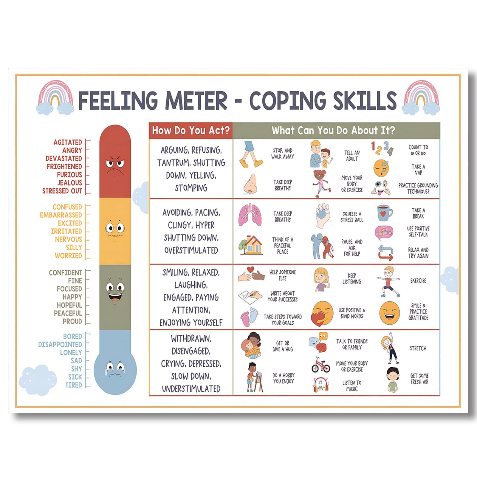 ARBOMG feeling meter-coping skills Poster, Therapy Office Decor, Mental Health Poster Calming Corner, School Psychology Wall Art Poster, Therapy Office Decor, School Counselor, Calming Strategies, CBT,emotions poster Calm Down Corner Classroom Decorations For Preschool Teachers16X24 in UnFramed