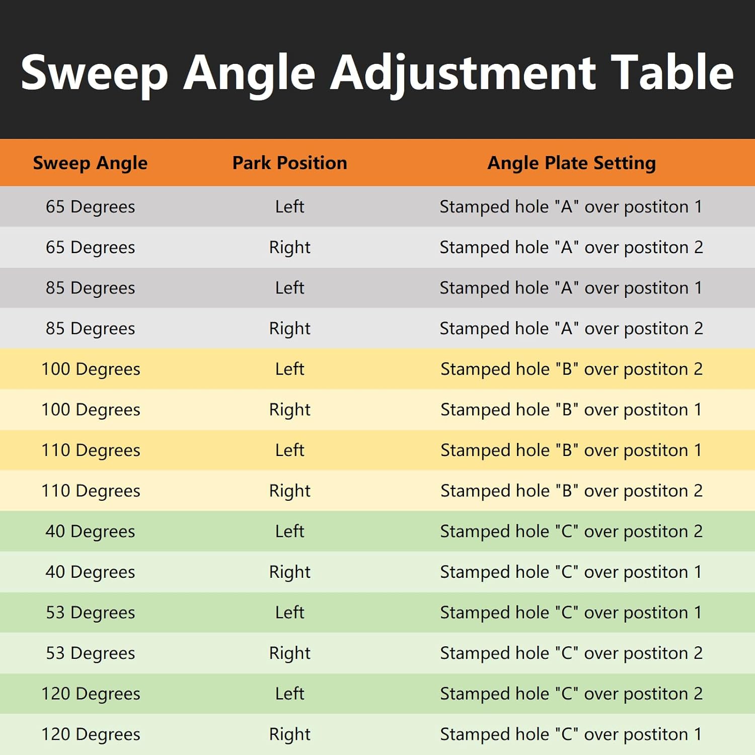 Marine Windshield Wiper Motor 12V 2.5" Shaft 110 Degree Replacement for MRV and Automotive Boat, Marine & Car Wiper Motor Replace - 34010 30991 4R2.12.R110D WWF12C18 Series, Angle 40-110°