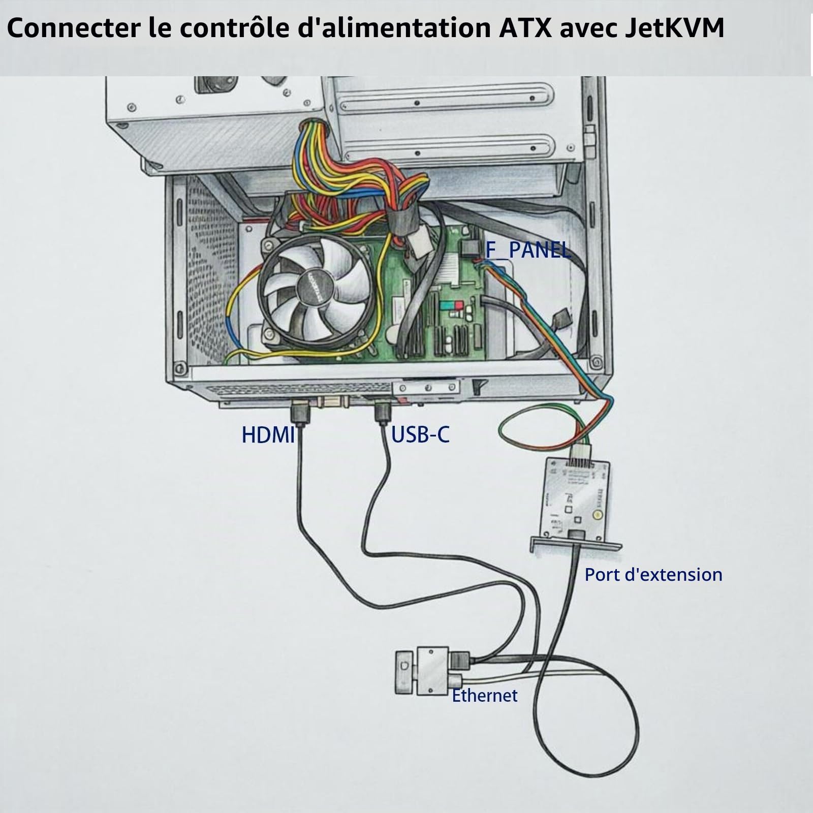 Commutateur KVM IP Open Source JetKVM Extension Port ATX Carte d'extension