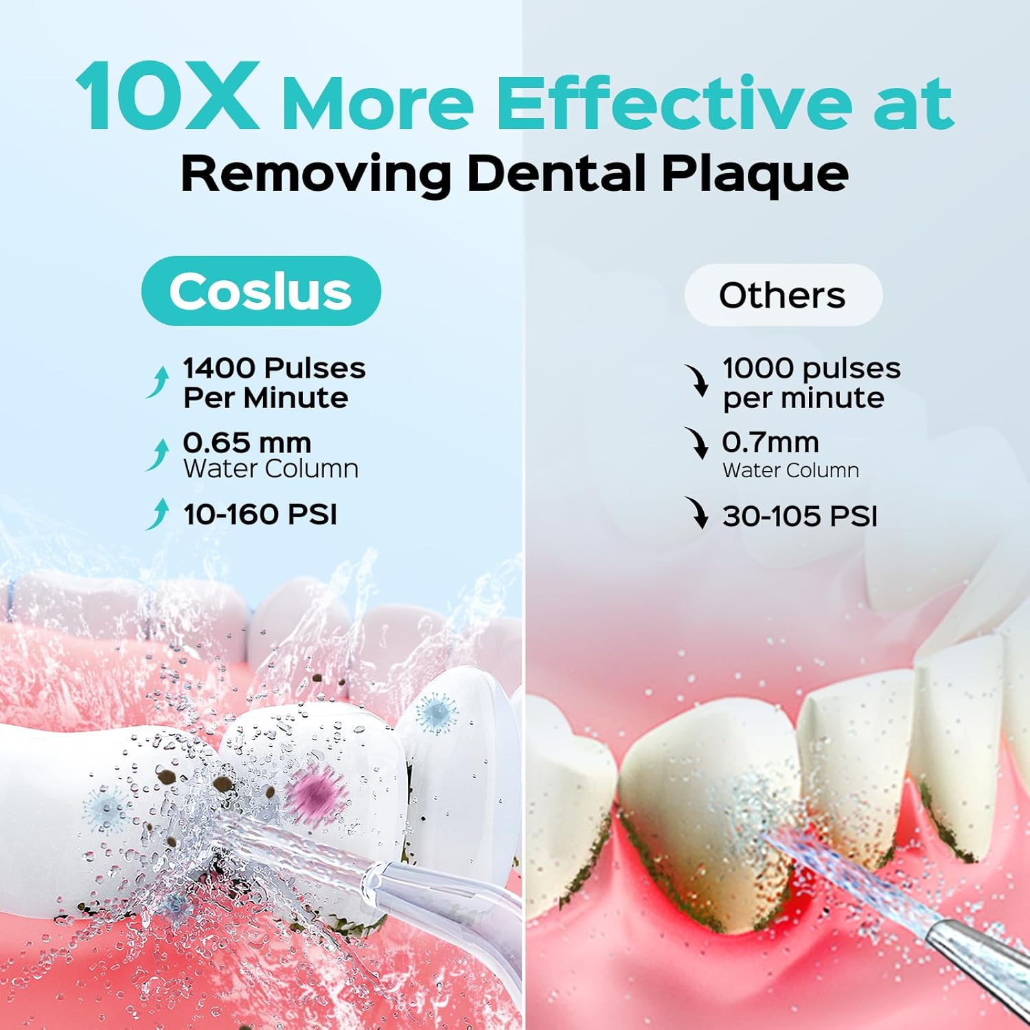 COSLUS E2 Excellent Water Flosser for Teeth Cleaning: 12 Pressure Settings & 2 Modes for Orthodontic, Braces, Sensitive - Patented Storage, 5 Jet Tips and 600ML Tank for Family, Home Use, Green