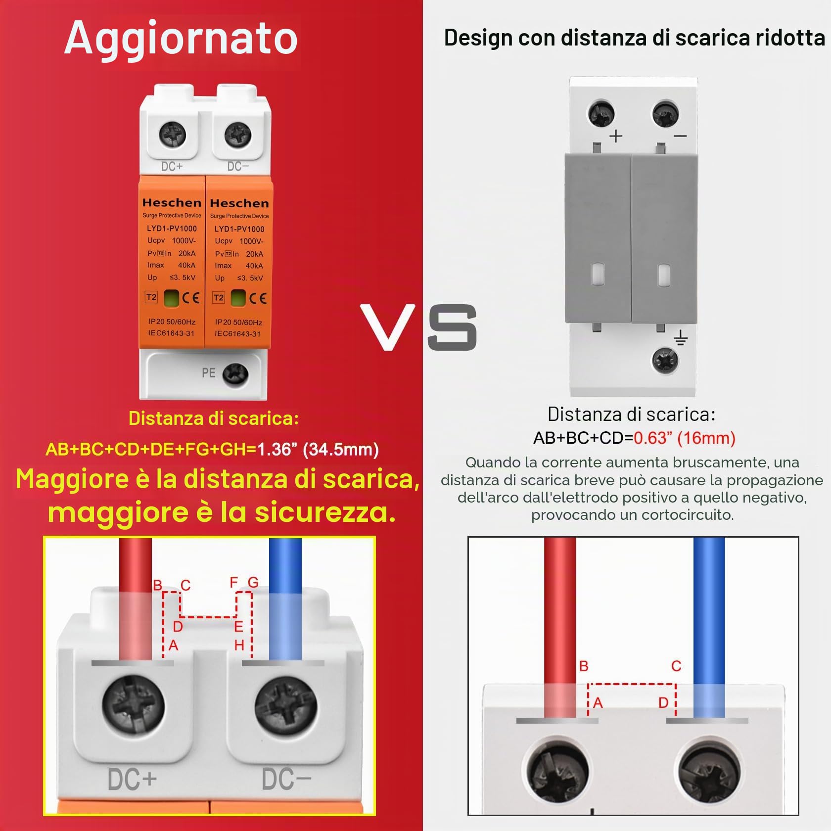 Heschen 1 Pezzi Protezione Sovratensione PV 1000VDC 2P, Scaricatore Fotovoltaico SPD 20kA/40kA Tipo 2, Protezione Fulmini Guida DIN 35mm