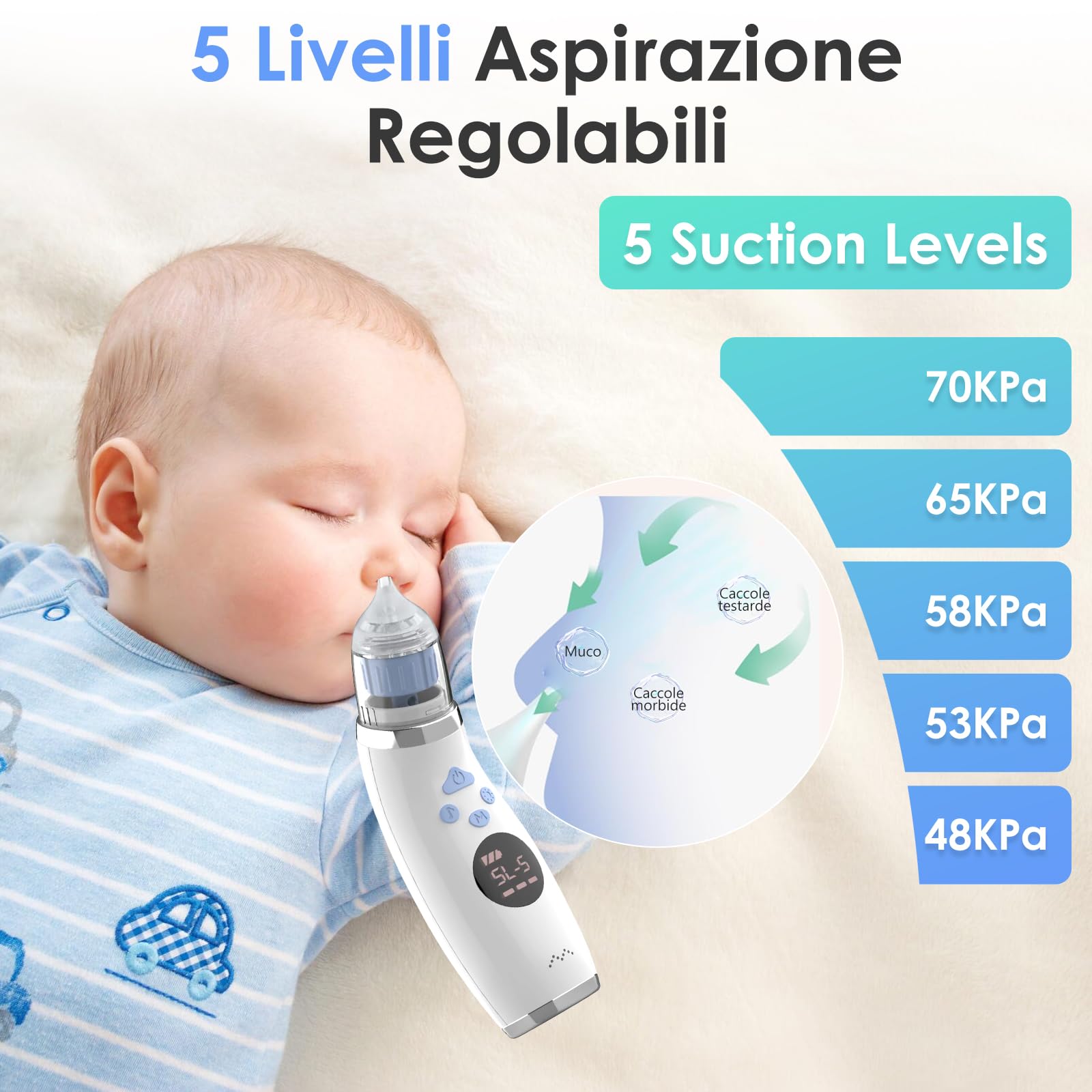 Journeyside Aspiratore Nasale Elettrico per Neonato e Bambini con 3 Punte in Silicone Morbido, 5 Livelli di Aspirazione Regolabili, Musica e Luci LED, Pulizia Nasale Sicura e Delicata