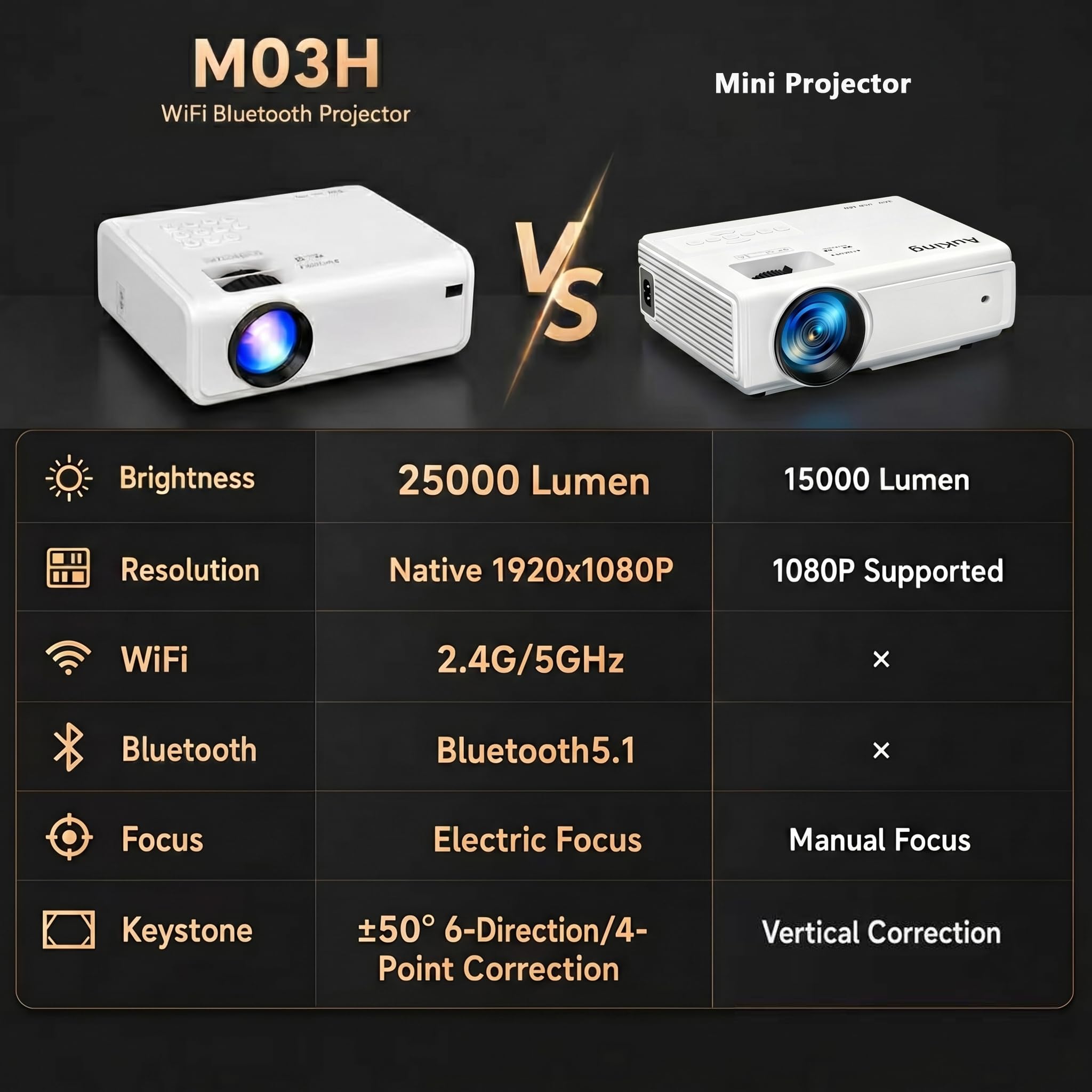 AuKing 2500ANSI 4K Outdoor Projector with WiFi and Bluetooth, 6D/4P Keystone, 50% Zoom, 300" Movie Projector for Laptop/HDMI/USB/TV Box/Android/iOS view 2