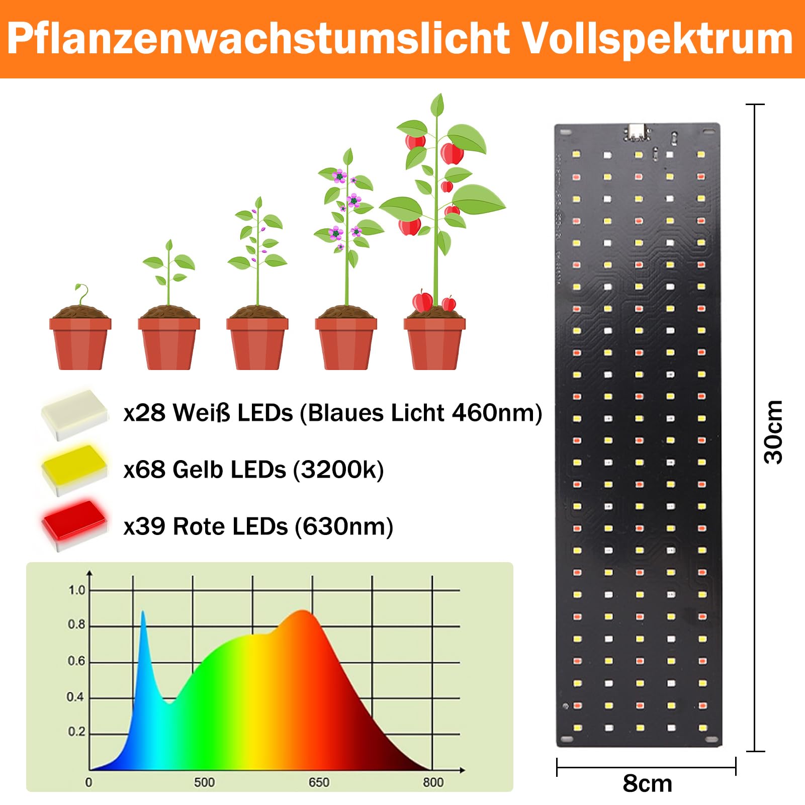 540 LEDs Pflanzenlampe, LED Vollspektrum Pflanzenlicht Wachsen licht mit 3/9/12H Zeitschaltuhr 10 Arten von Helligkeit für Zimmerpflanzen (4 Stück)