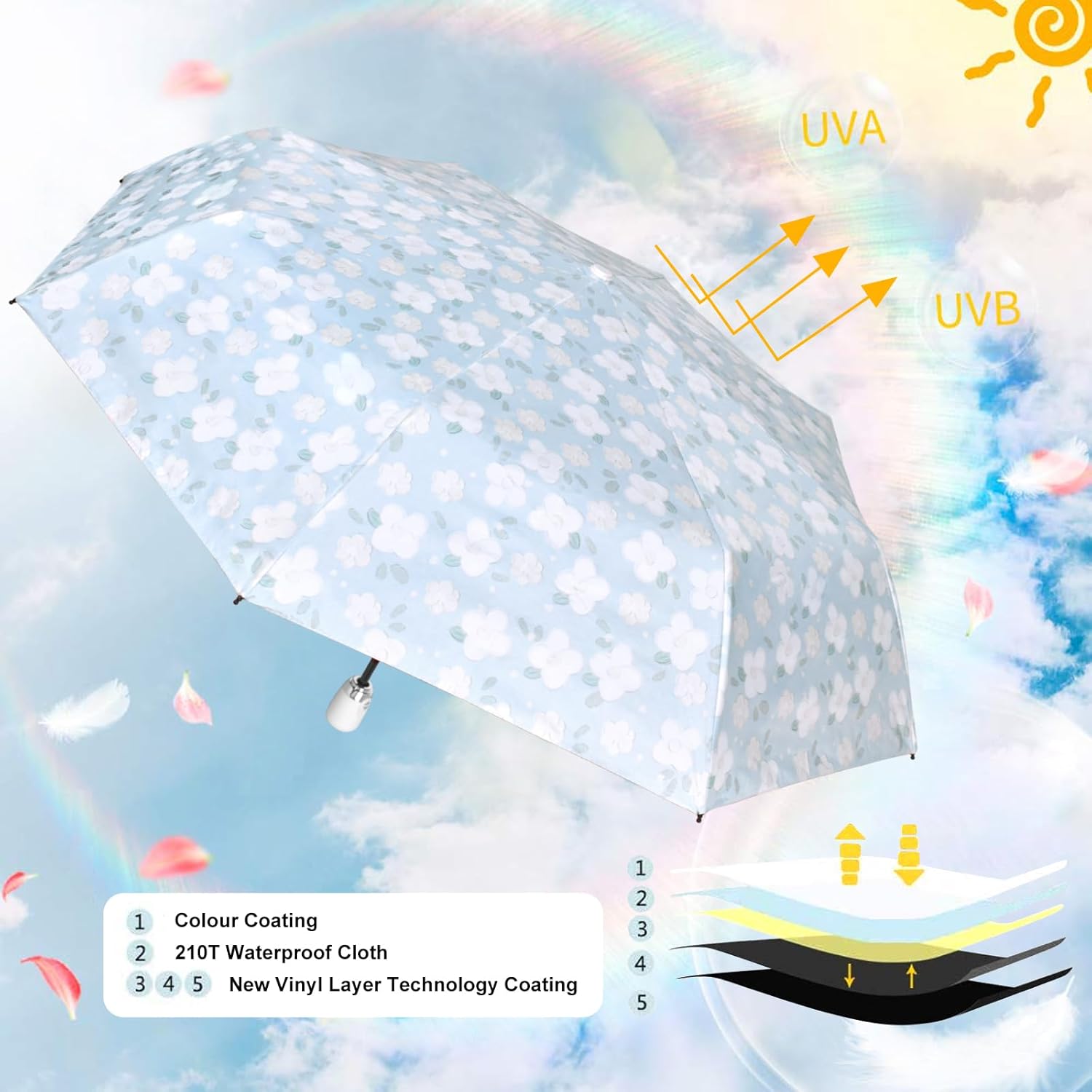 Cuby UV Sun Umbrella Compact Folding Travel Umbrella Auto Open and Close for Windproof, Rainproof & 99.9% UV Protection Parasol with Black Anti-UV Coating (Blue Jasmine) - Image 4