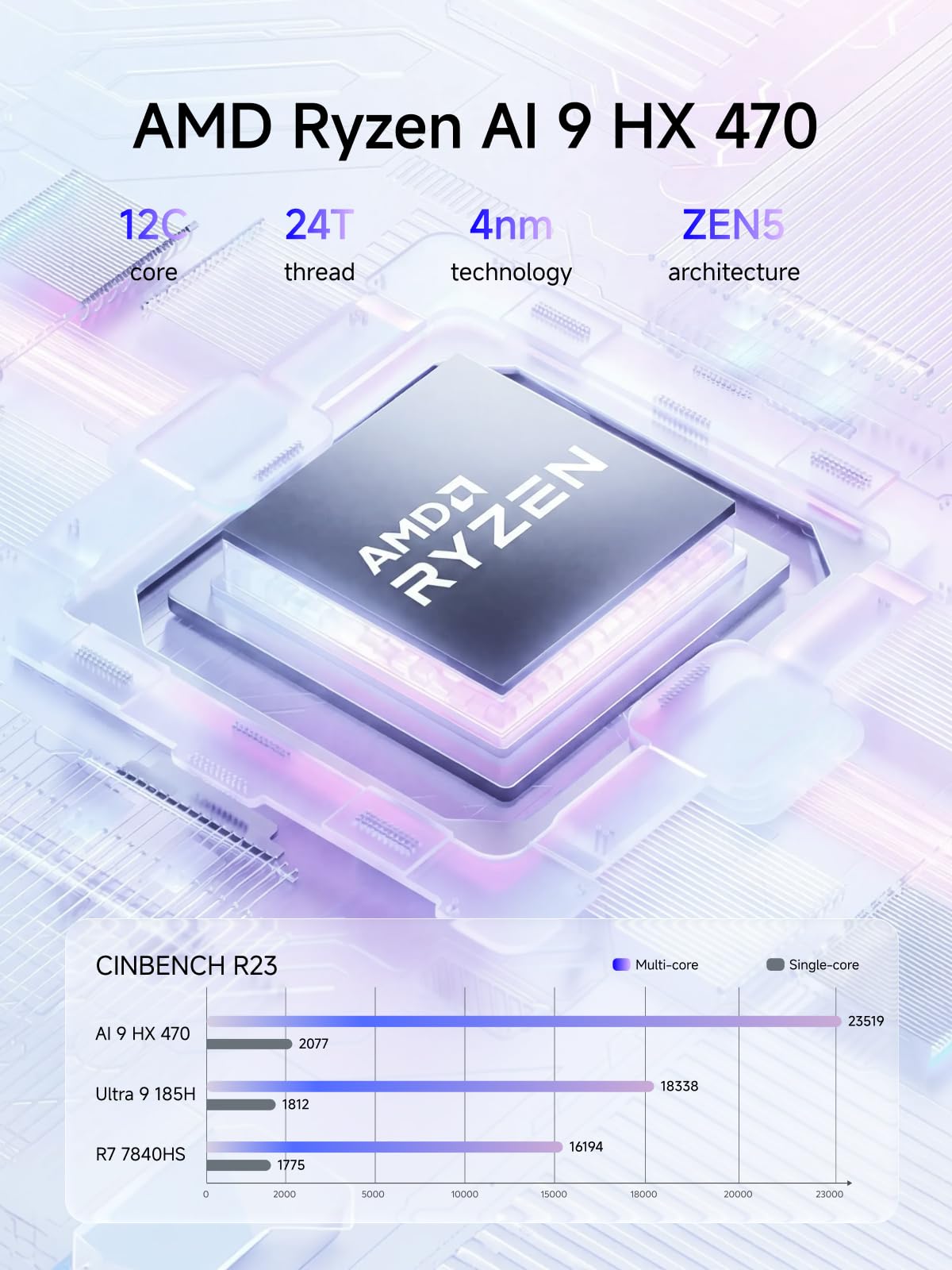 MINIS FORUM AI X1 Pro Mini-PC Barebone, AMD Ryzen AI 9 HX 470 (12C/24T, bis zu 5,2 GHz), Radeon 890M, 4K Quad Display, Dual 2,5G LAN, Wi-Fi 7, Bluetooth 5.4, USB4, OCuLink, ohne RAM/SSD