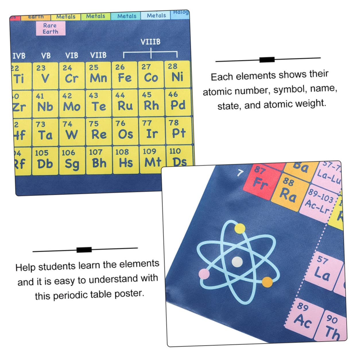 Amosfun 8stücke Periodensystem Der Elemente Poster Für Kinderzimmer Praktisches Bildungsplakat Für Schule Und Zuhause Informativ Und Dekorativ Für Lernumgebungen
