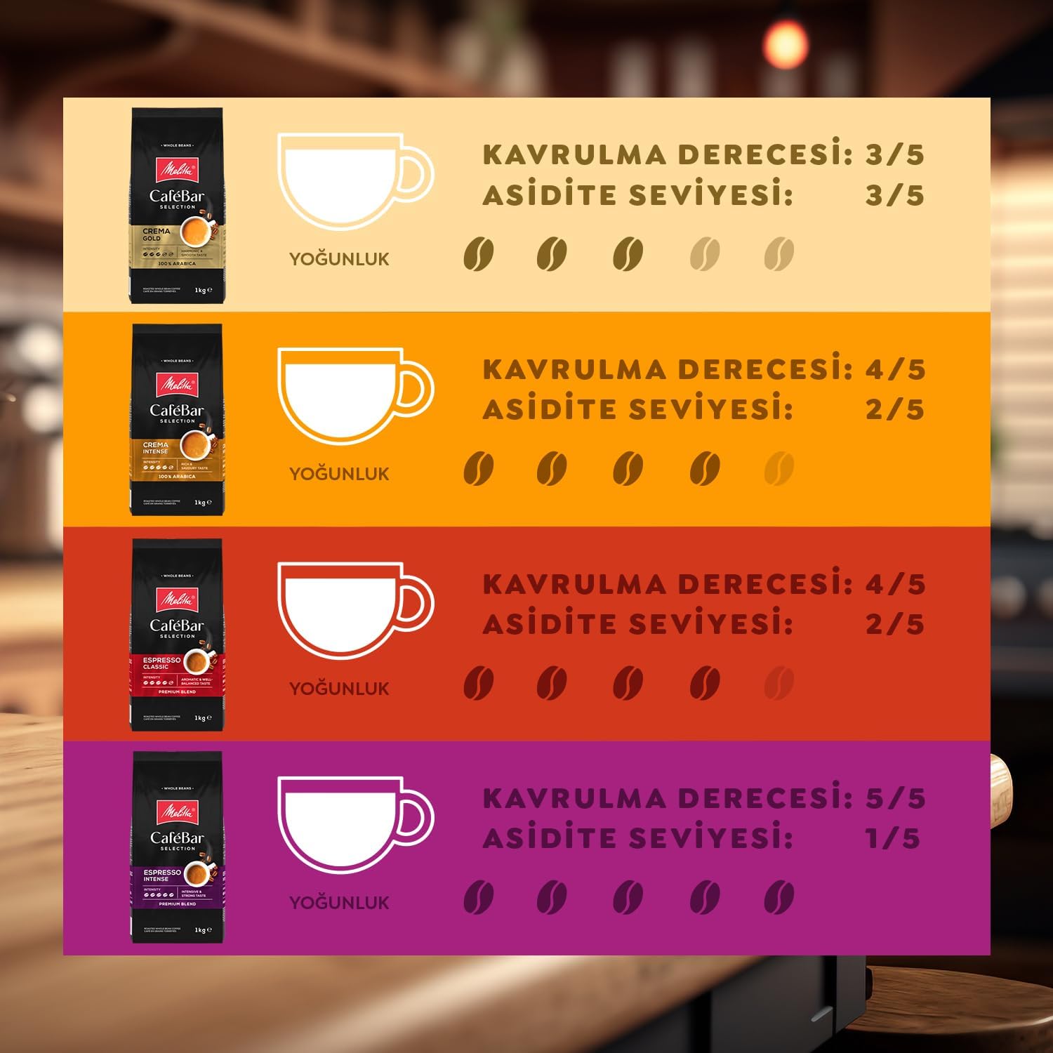 Melitta CafeBar Selection Espresso Classic Öğütülmüş Kahve 250GR