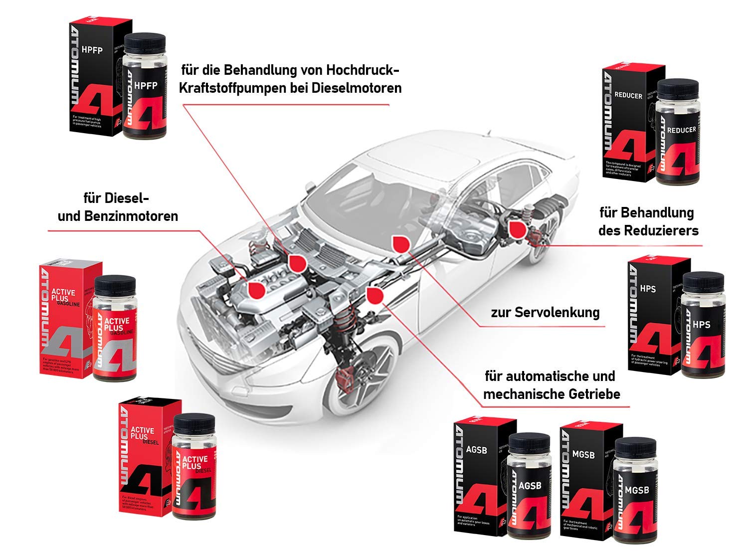ATOMIUM™ MGSB Aditivo para transmisión manual - para ejes delanteros, reductores de todo tipo y diferenciales autobloqueantes - Fabricado en la UE - 80 ml