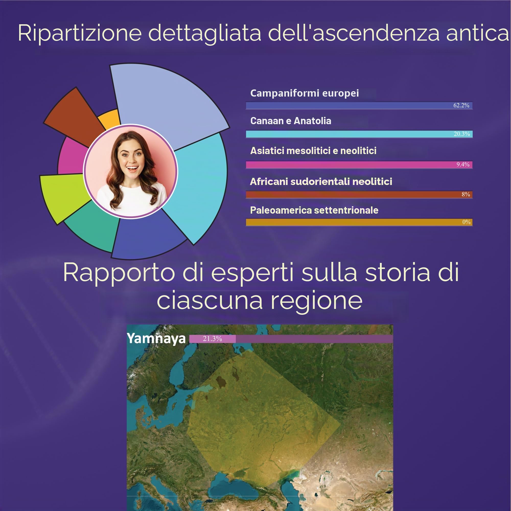 Carica il tuo file DNA autosomico grezzo e scopri la tua eredità con il test degli antenati "Tribes of Israel: Levi" di Ancient DNA Hub | Traccia radici tribali, lignaggio storico e migrazione antica