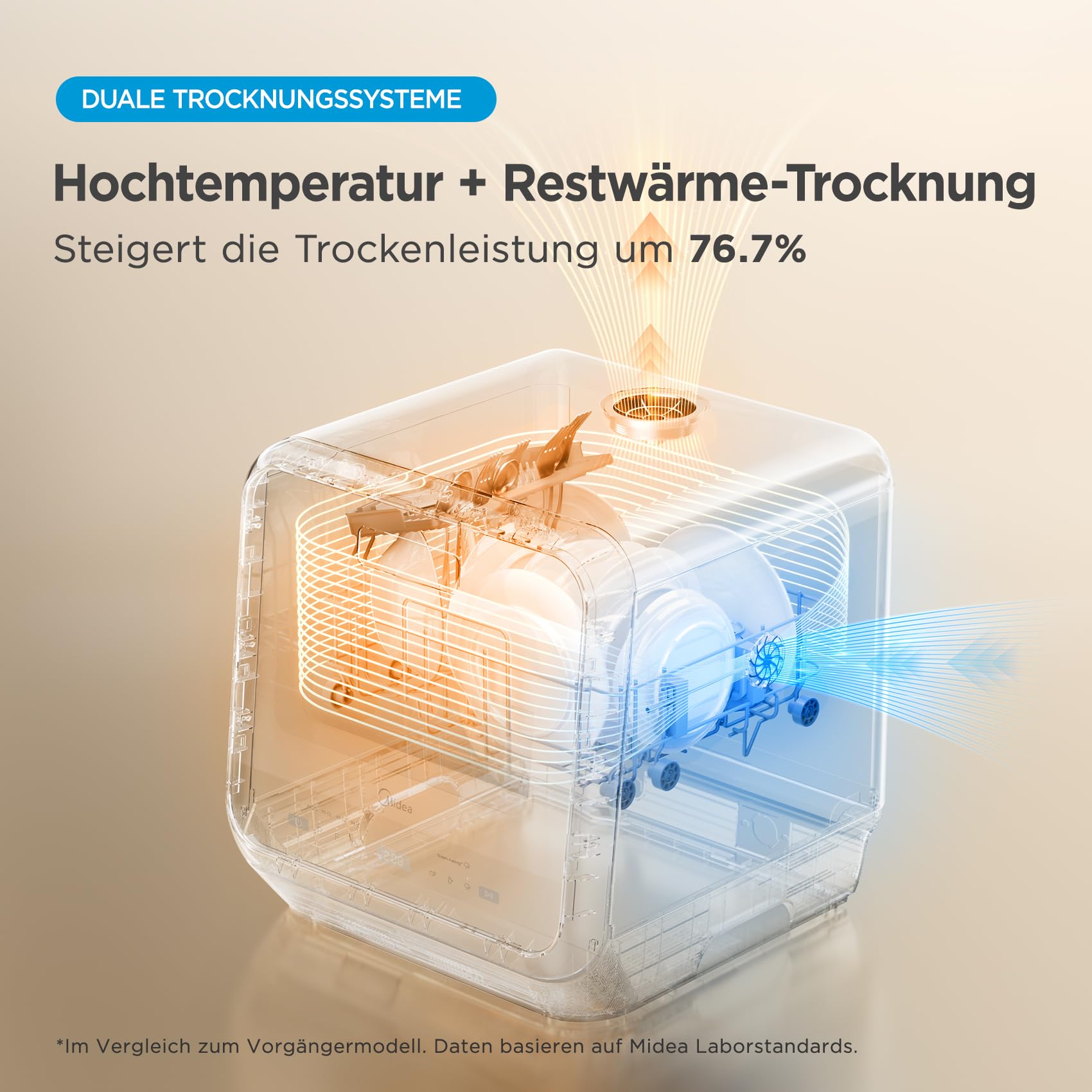 Midea Mini Geschirrspüler mit Wassertank, Freistehend Tischgeschirrspüler 6+3 Programme Touch Control Startverzögerung