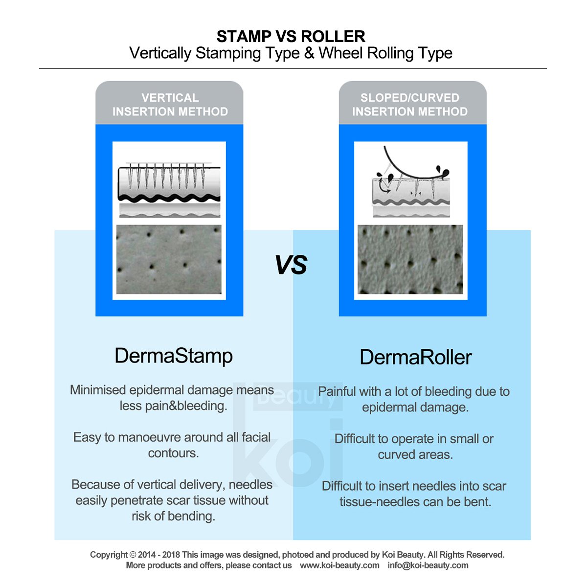 Koi Beauty Derma Stamp 1.5mm Microneedling Derma Roller for Hair Loss