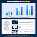 [95% Nickel+] DC47-00019A Dryer Heating Element for Sam-sung May-tag Whirlpool- Replaces 35001247 AP4201899 AP4045884 PS2038533 by Podoy