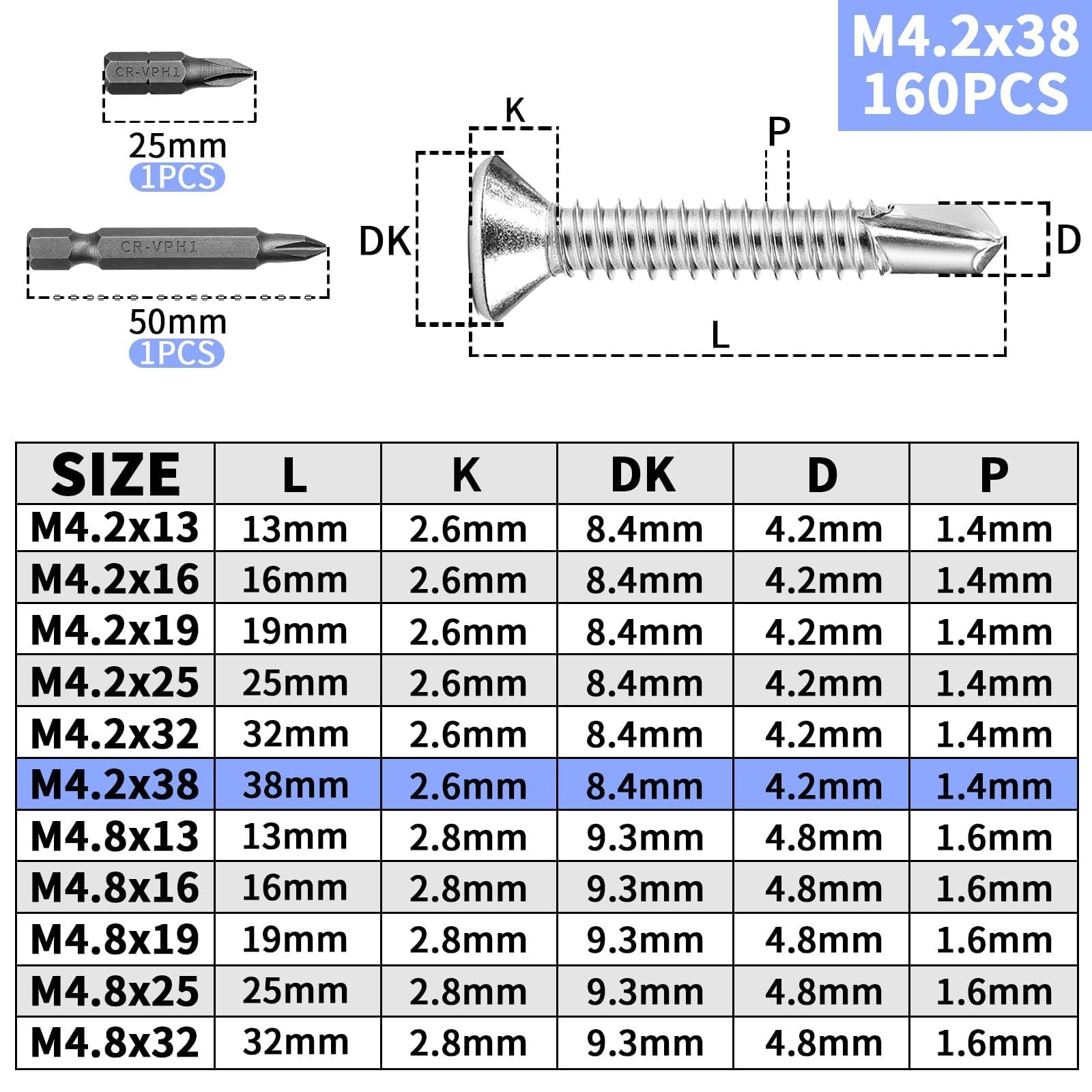 KGGZKG 160 PCS Self Drilling Screws for Metal M4.2x38mm 410 Stainless Steel Self Tapping Screws Metal Self Drilling Countersunk Screw with Two PH1 Bits for Metal Wood Plasterboard Plastic - Image 2