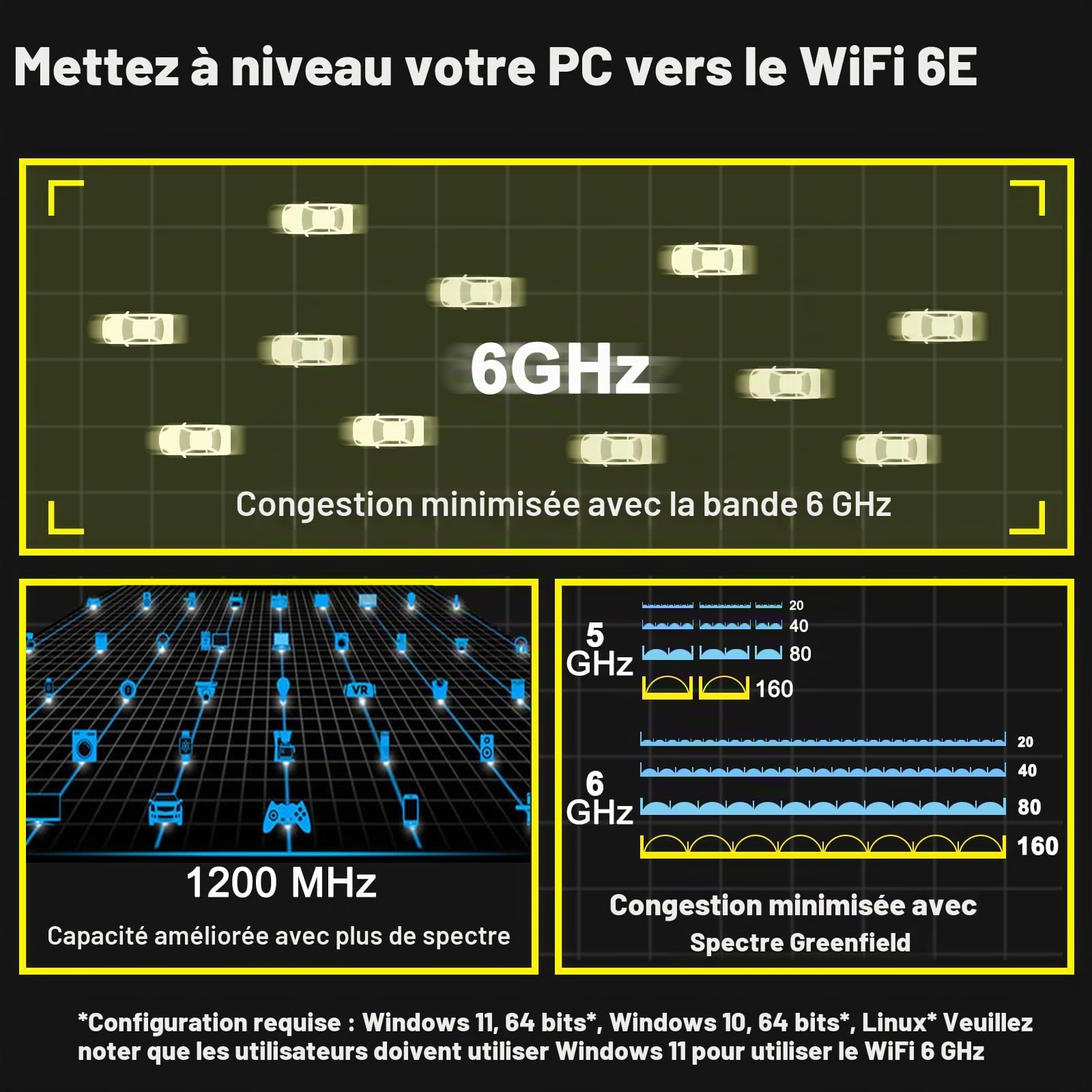 WiFi 6E Carte WiFi 5400Mbps PCIe, Bluetooth5.3, Intel WiFi 6E AX210 Chipse, Tri-Bandes (6GHz/5GHz/2.4GHz) Carte WiFi Bluetooth pour PC Windows 11/10(64Bit)