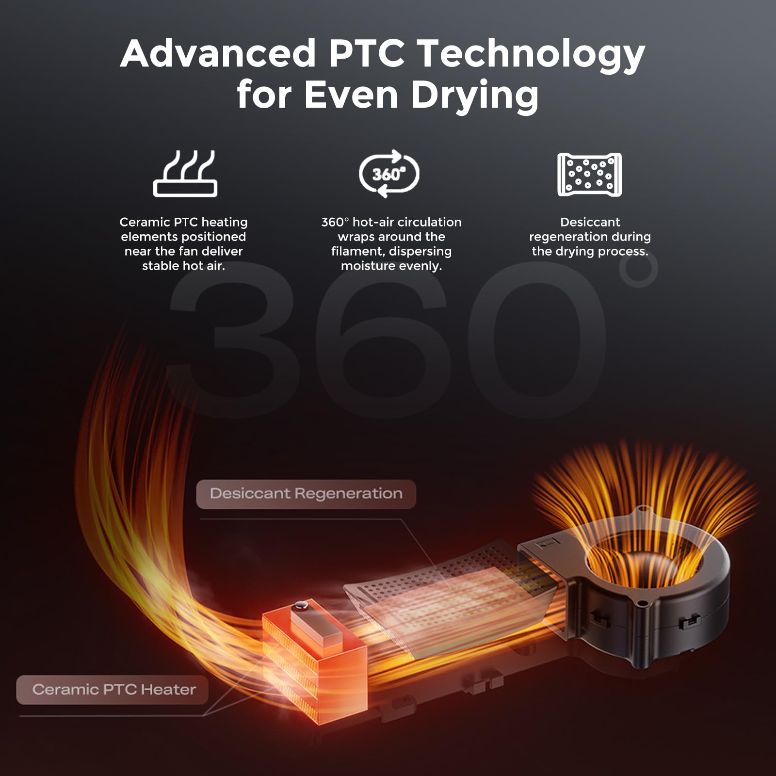 Creality Filament-Trocknungsbox für 4 Spulen, Space Pi X4L Filament-Aufbewahrungsbox, 200 W PTC-Heizung bis 75 °C, Schnelltrocknung dank zweier Heizkammern, für PLA, PETG, TPU und ABS