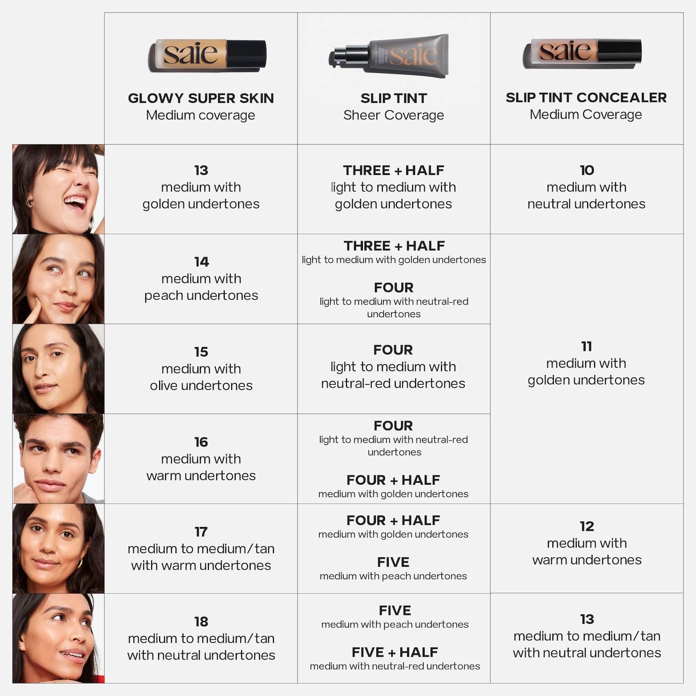 Saie Slip Tint Radiant Cream Concealer & All-Over Face Makeup - Concealer for Dark Circles, Redness & Blemishes - Lightweight Makeup Made with Hydrating Hyaluronic Acid - Shade 12 (0.17 oz) - Image 5