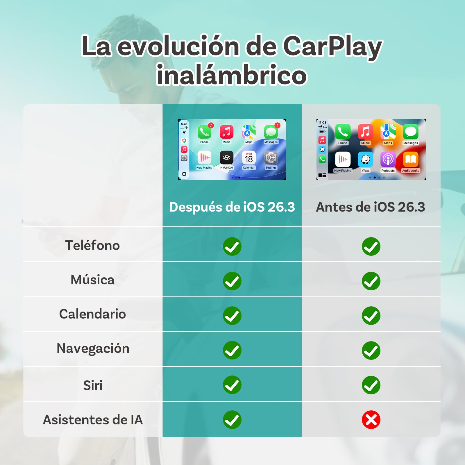 2026 Ottocast Mini Pico Adaptador CarPlay Inalámbrico, Convierte CarPlay y Android Auto con Cable a Wireless, Doble Canal, WiFi 6 & Bluetooth 5.4, Auto Reconnect, USB Plug & Play