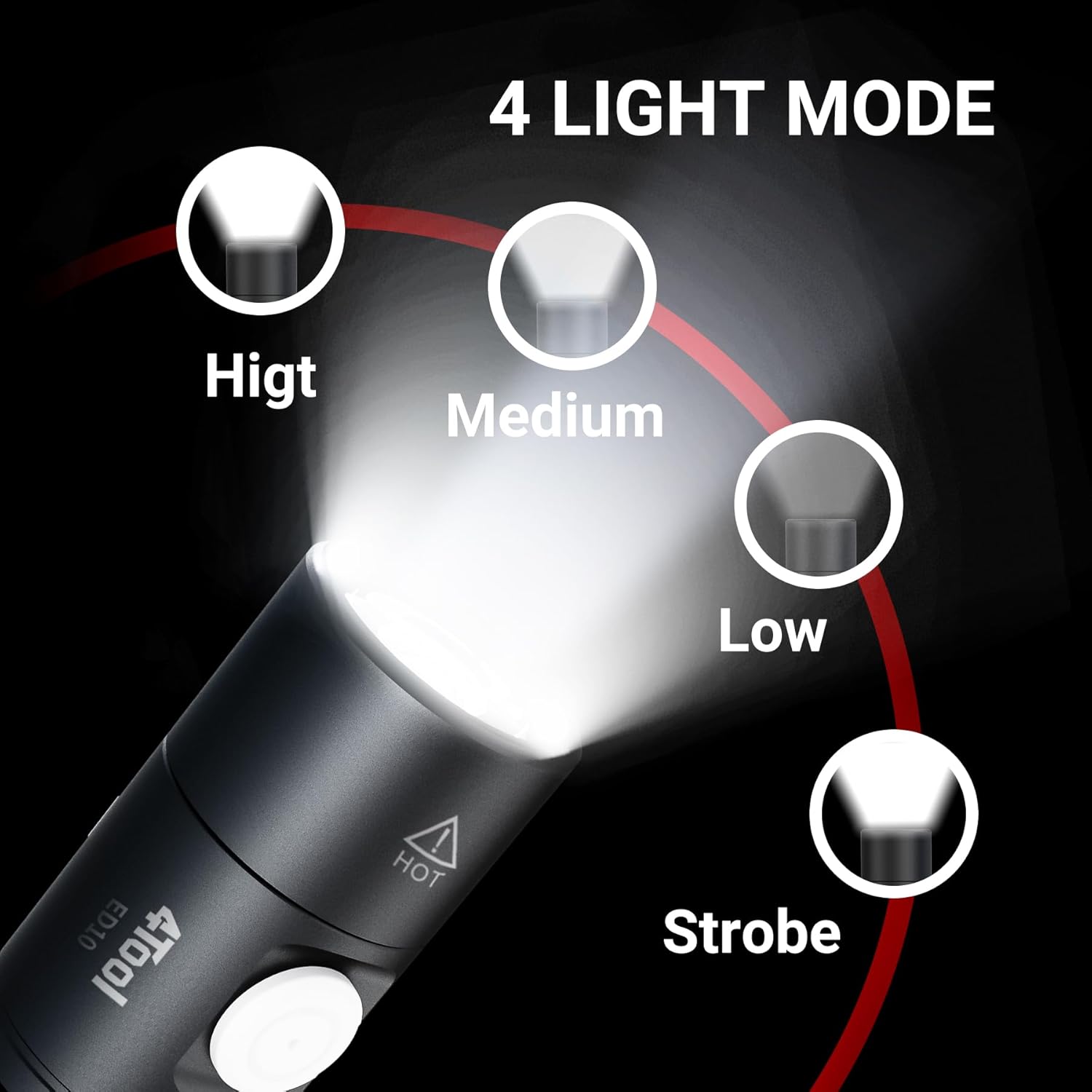 NEXTORCH 4TOOL 1400 Lumens Rechargeable High Lumens Type-C USB Mini LED Flashlights Compact EDC Pocket Torch for Camping Hiking Police Law Enforcement Hunting