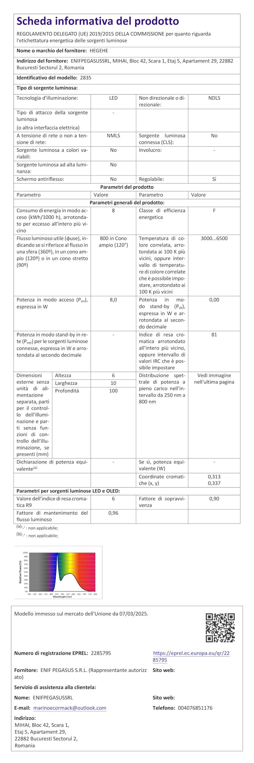 Striscia LED 230V 10m luce bianca 6000K, IP65 impermeabile flessibile, 320 LED/m fata LED super luminosa ad alta densità CRI90+, può essere tagliata ogni 50cm