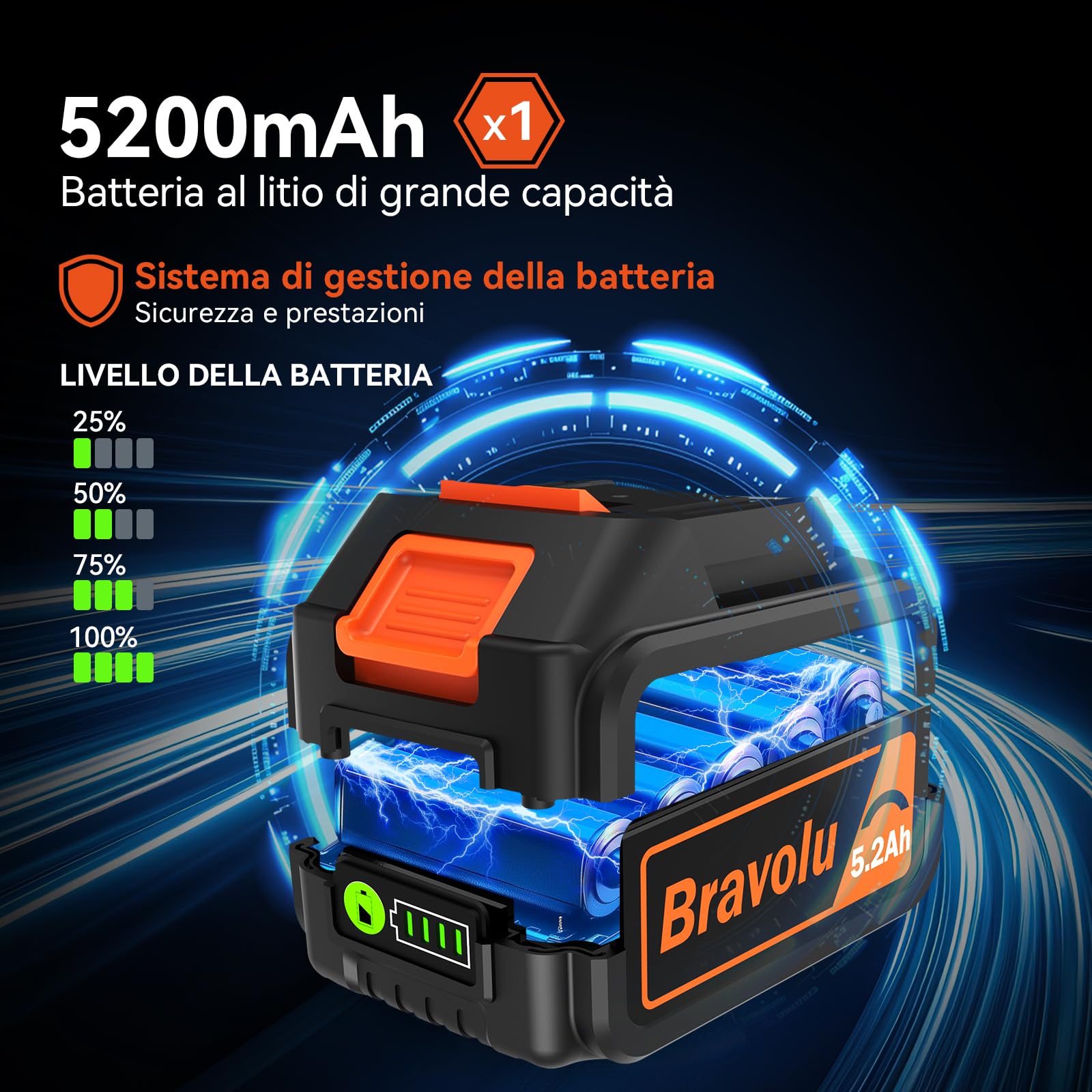 Soffiatore a Batteria, Mini Soffiatore Foglie Elettrico, con Batteria da 5200 mAh e Caricabatteria, Velocità Aria Max 200 km/h, Regolazione Variabile Della Velocità