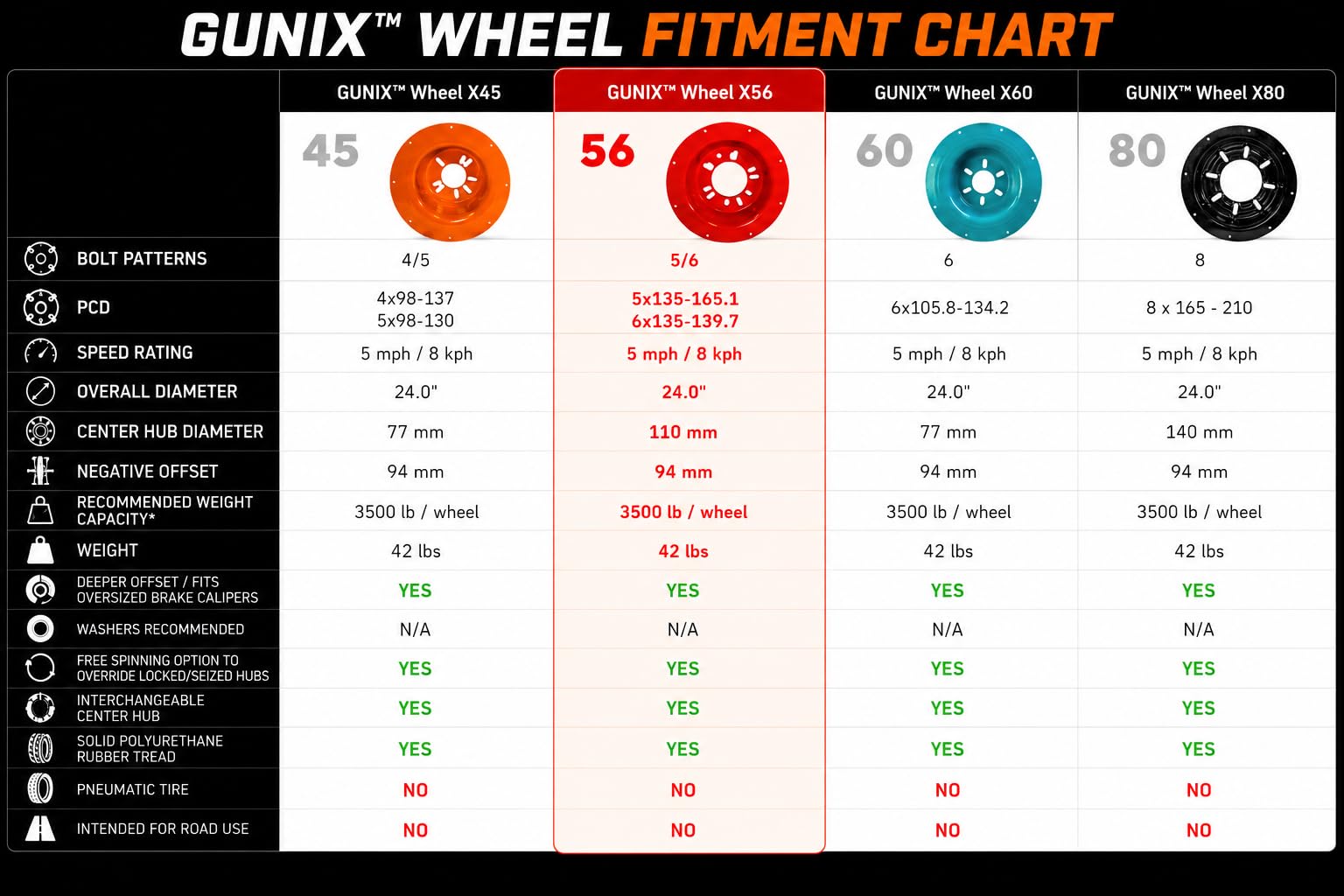 Amazon.com: GUNIX - Rueda universal 5 en 1 con cubo central