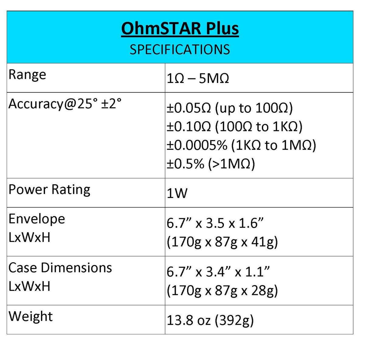Resistance Decade Box, Substitution - Dual Display Mode for Sensor Simulation(Thermistor, Strain Gauge, Pressure) Simple Commands for USB Computer Control - (0.01? Resolution), Made in U.S.A.