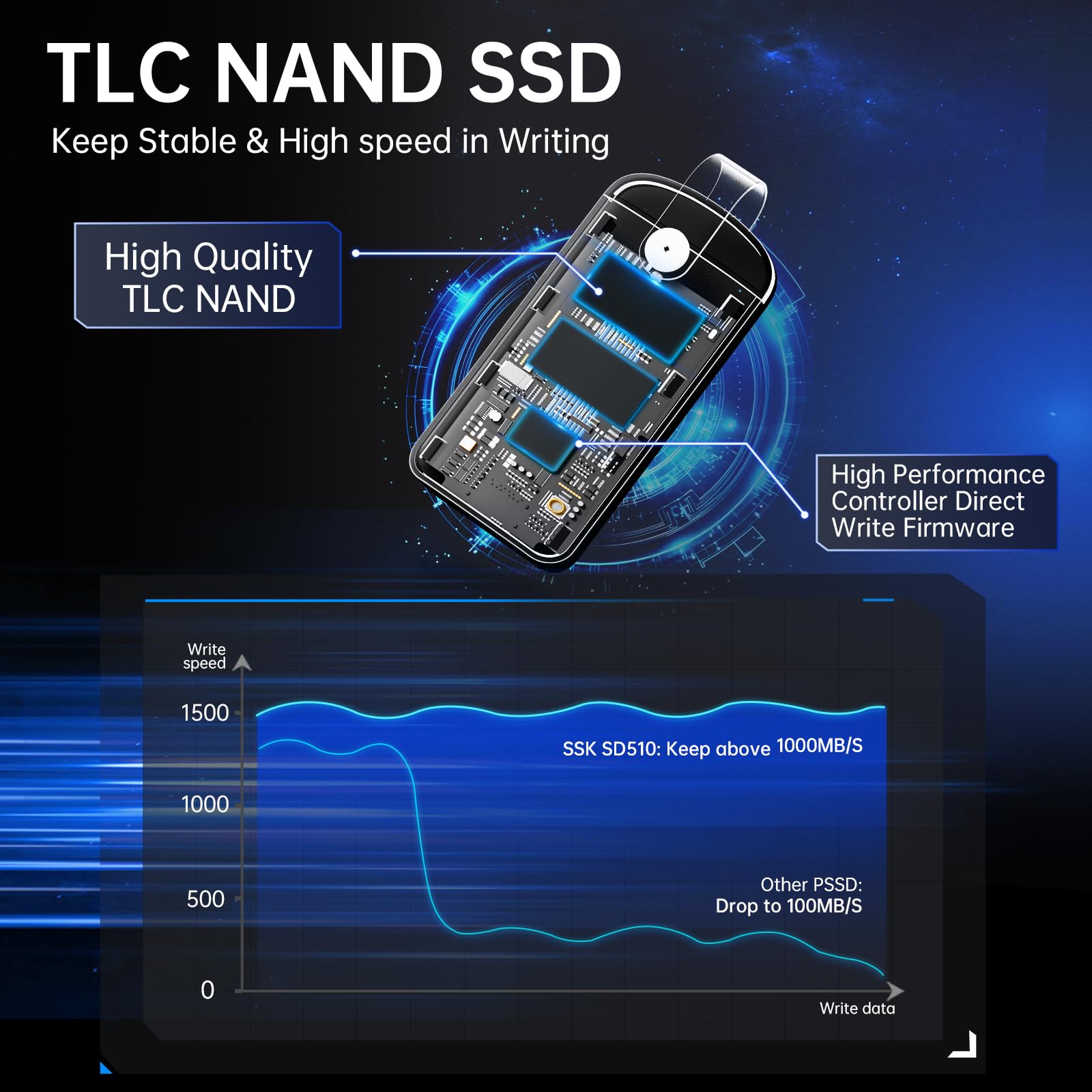 SSK SSD esterno 1TB velocità massima fino a 2000 MB/s Disco rigido USB C portatile solo per USB 3.2 Gen2x2, unità a stato solido esterne con manico in pelle per iPhone 15/16/17/Android/Windows/Tablet