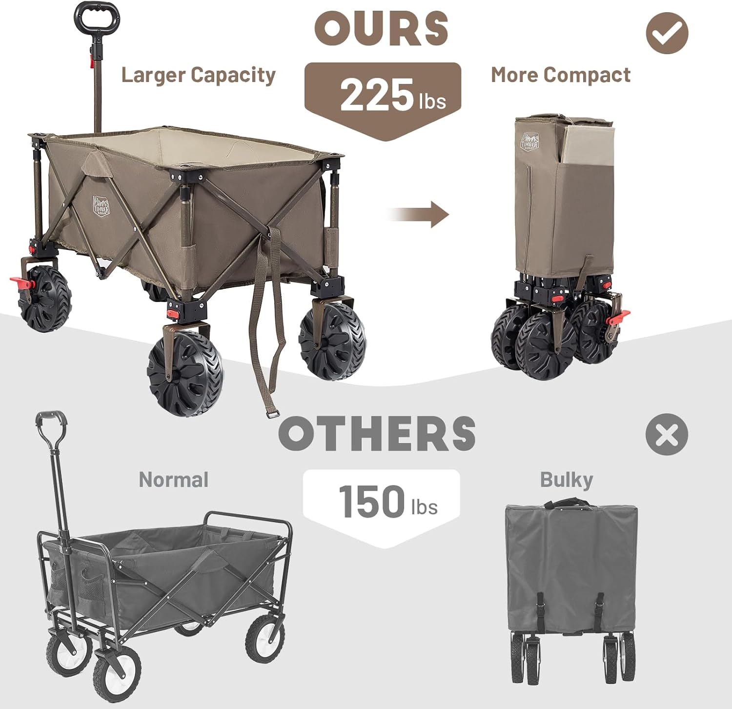 Timber Ridge Collapsible Wagon Utility Folding Cart Heavy Duty All Terrain Wheels for Outdoor Shopping Camping Garden Sports with Side Bag and Cup Holders, Tan