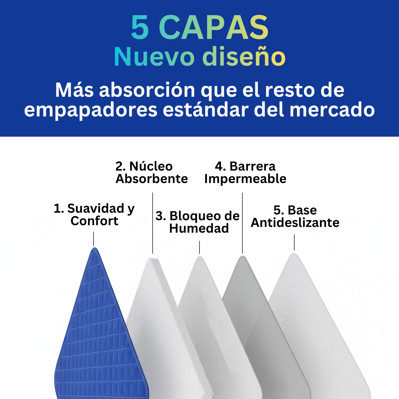 Empapadores Cama Adultos PREMIUM (135x85 cm) – Lavables con Alas – 5 Capas Absorbentes, Empapadores Grandes, Impermeables y Reutilizables, Ideal para Incontinencia de Adultos, Niños y Mayores – PACK 2