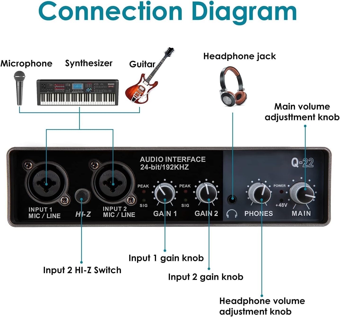 Audio Interface For Professional Recording Audio Interface Professional Studio Sound Card With Monitor Music Microphone Recording Electric Guitar 48v 2 Channel Phantom Power Q22