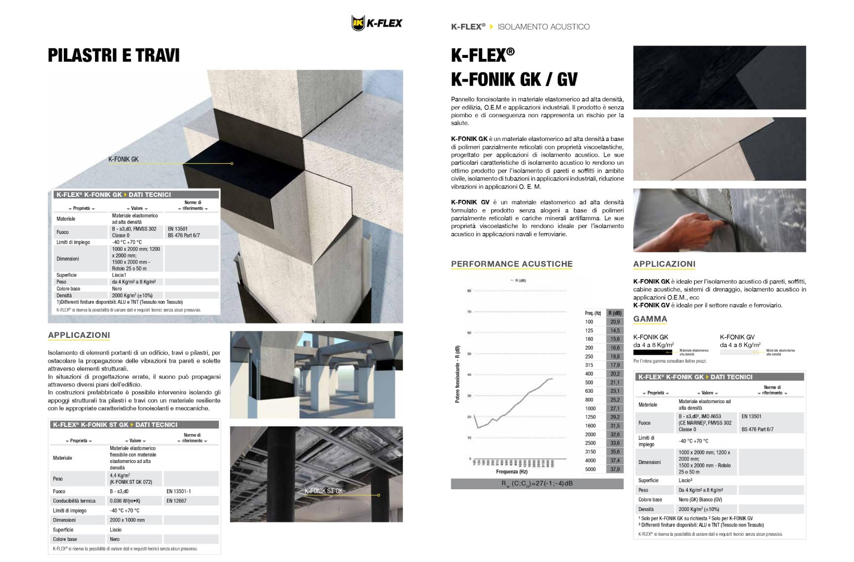 K-FONIK GK Pannello Adesivo da 2 mq per Isolamento Acustico in Gomma Piombo Spessore 1,50 mm ad Alta Densità