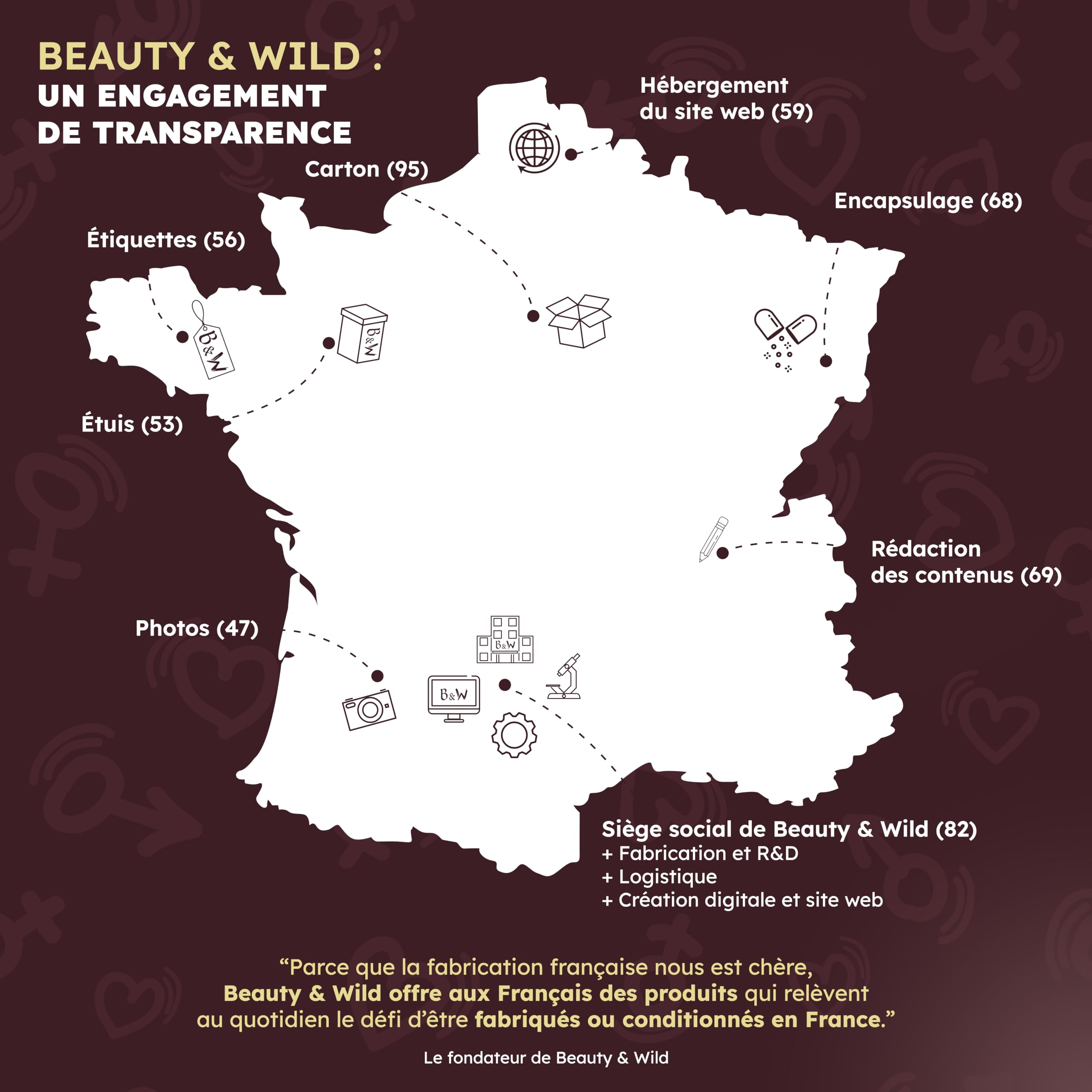Libido - Complément Alimentaire Maca, Gingembre, Ginseng, Tribulus, Citruline, Arginine - Améliore la Libido, Performance, Énergie, Musculation, Stimule la testostérone, 120 gélules, Beauty&Wild