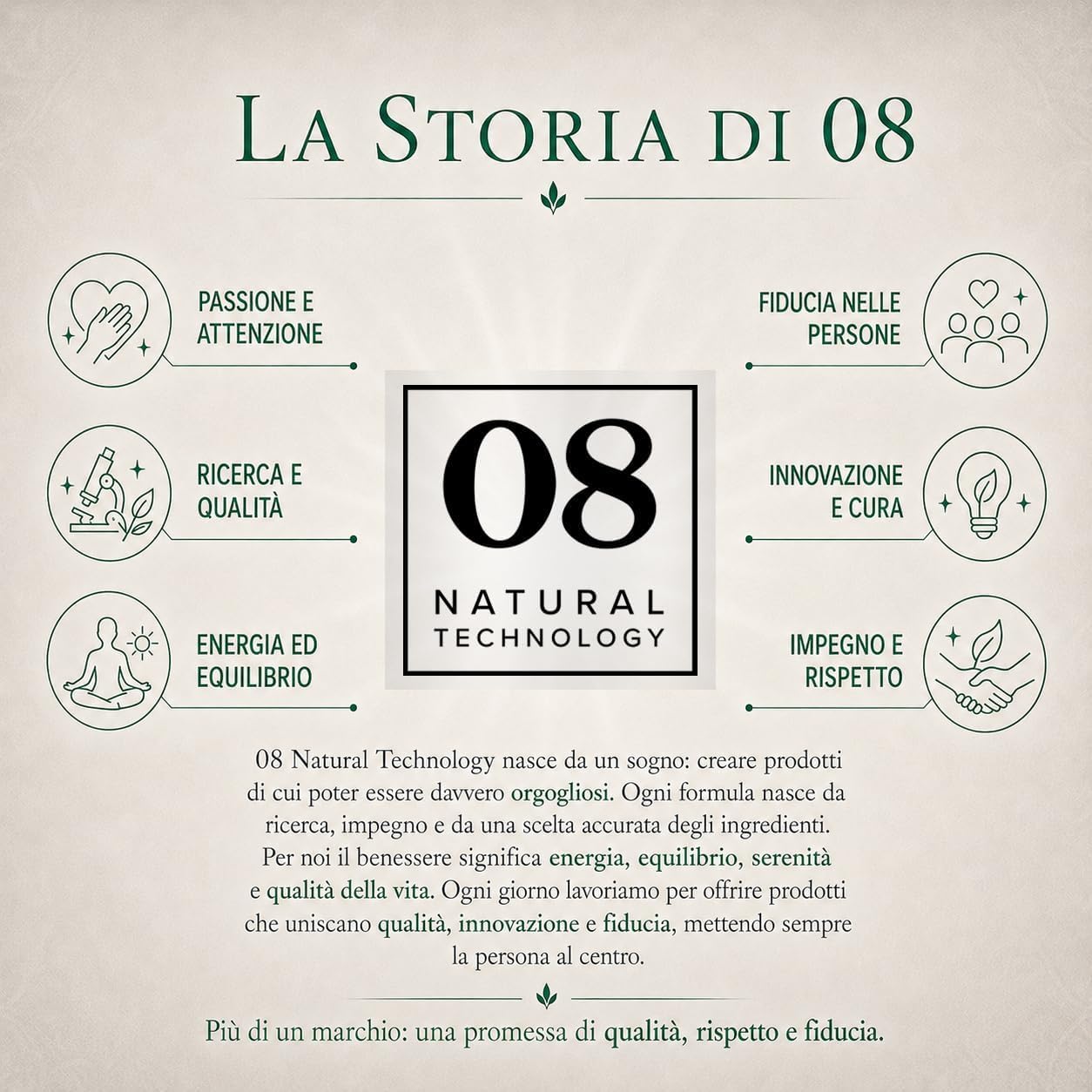 Multivitaminico & Minerali - 180 Capsule - Integratore Alimentare con Vitamina C Liposomiale, Coenzima Q10, Pterostilbene e Magnesio Bisglicinato - Adatto ai Vegani