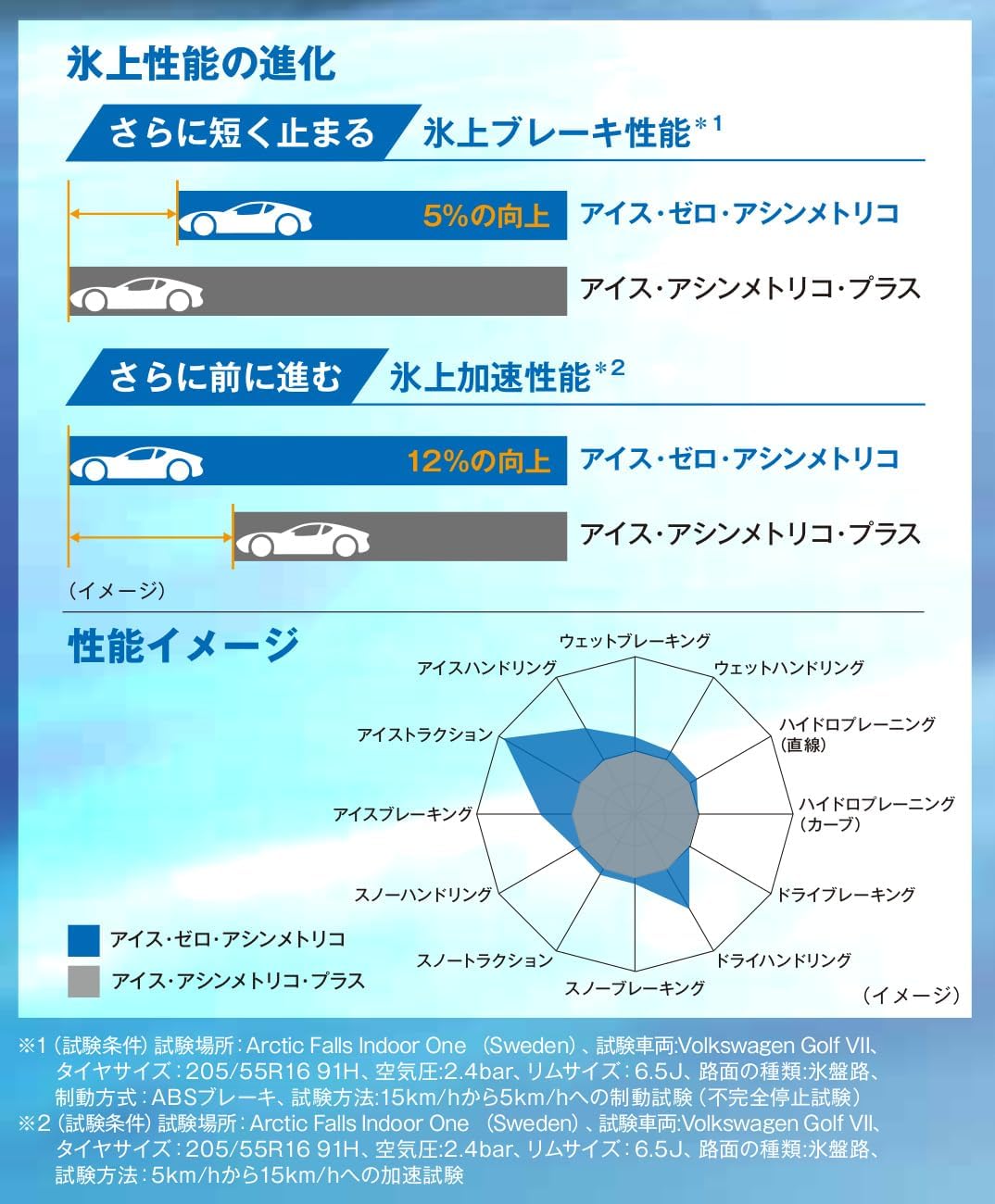 PIRELLI WINTER ICE ZERO ASIMMETRICO 205/60R16 外観