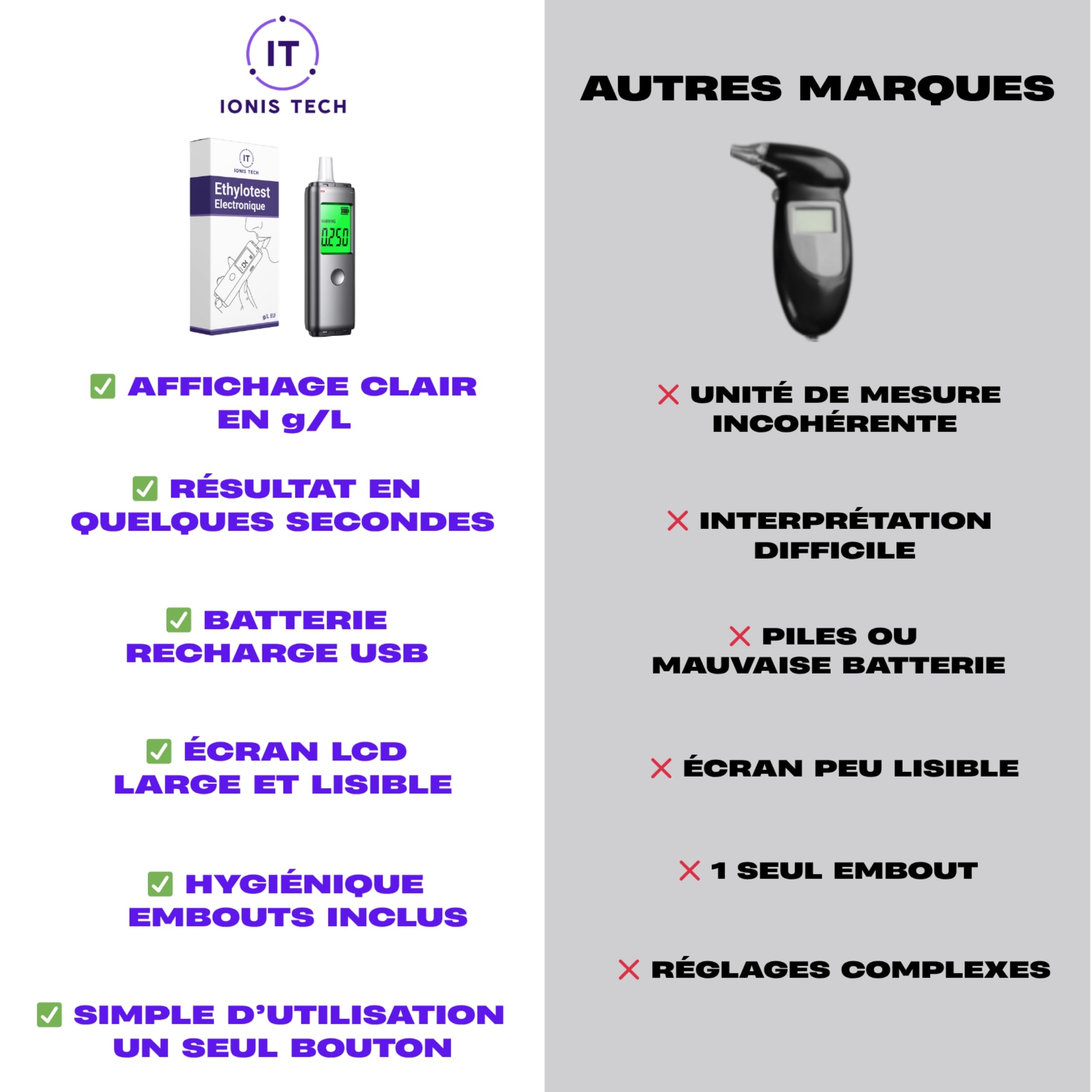 Éthylotest Électronique - Rechargeable USB – Affichage g/L Clair, Résultat Rapide, Écran LCD - Compact & Portable - Embouts Hygiéniques – Test Taux d'alcool - Alcootest Personnel