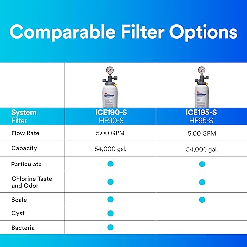 Miniatura 8 de Sistema de filtración de agua 3M ICE190-S para máquinas comerciales de hielo, reduce escalas, bacterias y quistes